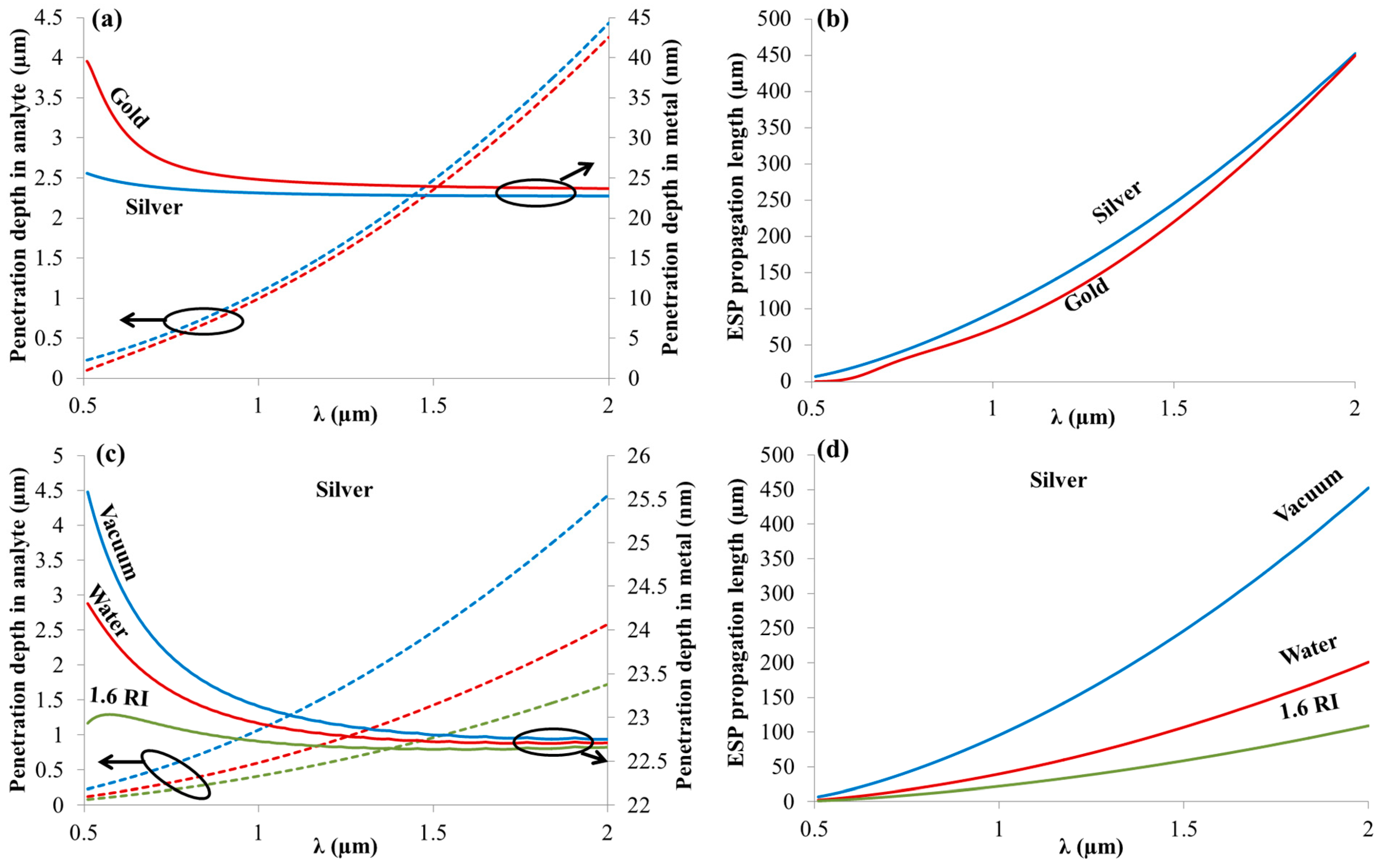 Sensors 21 04523 g002