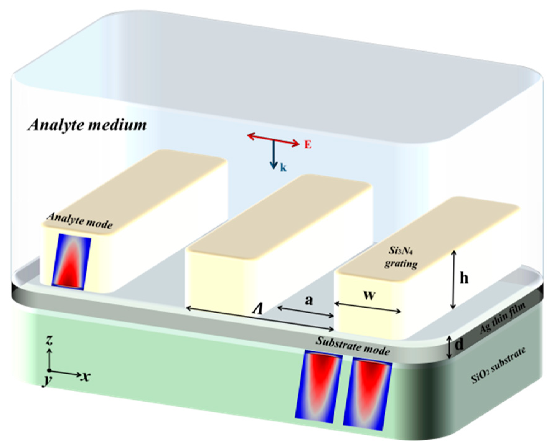 Sensors 21 04523 g003