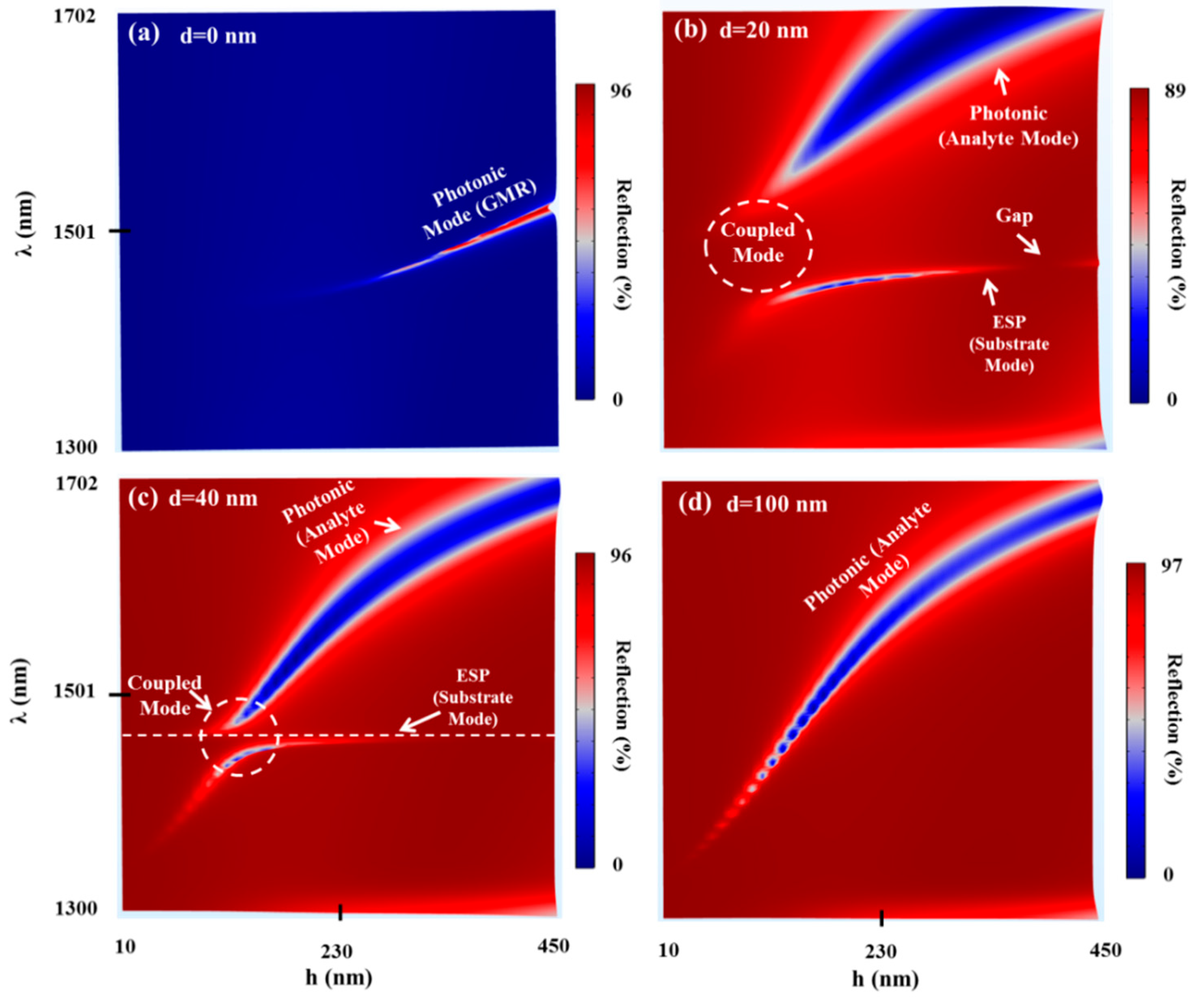 Sensors 21 04523 g005