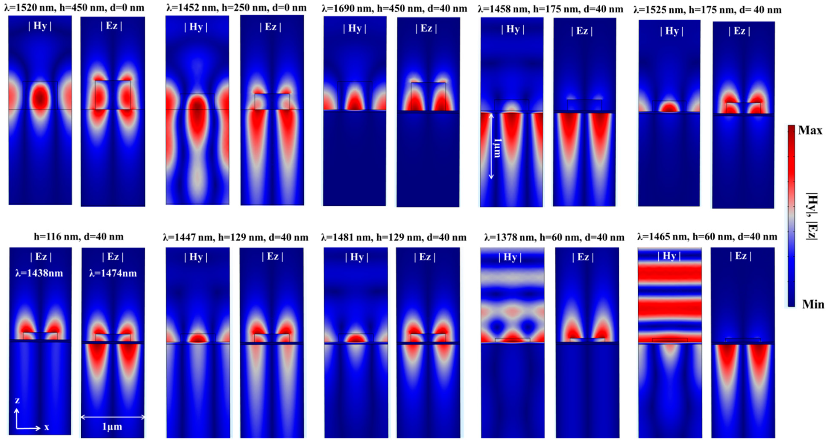 Sensors 21 04523 g006