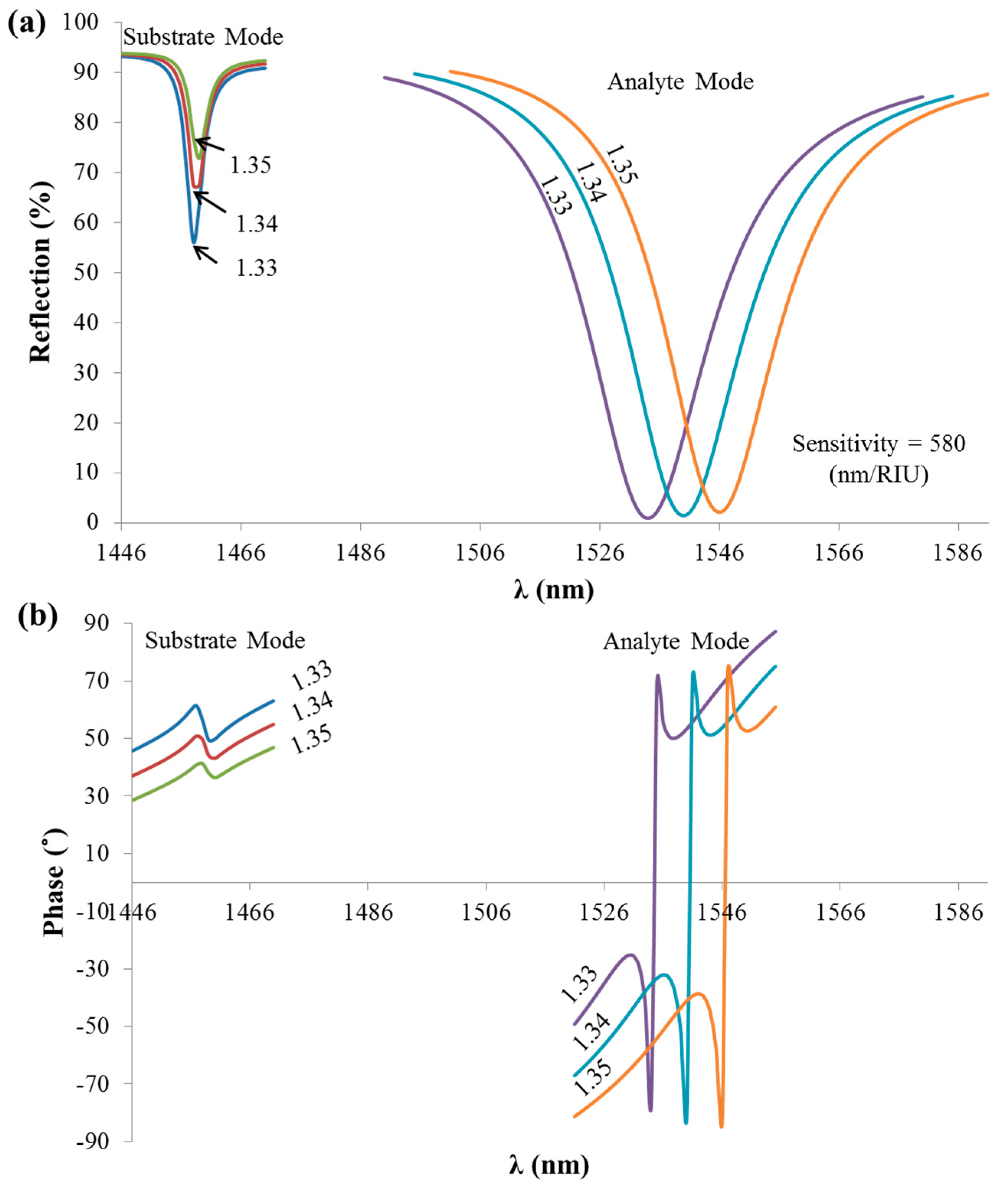 Sensors 21 04523 g007