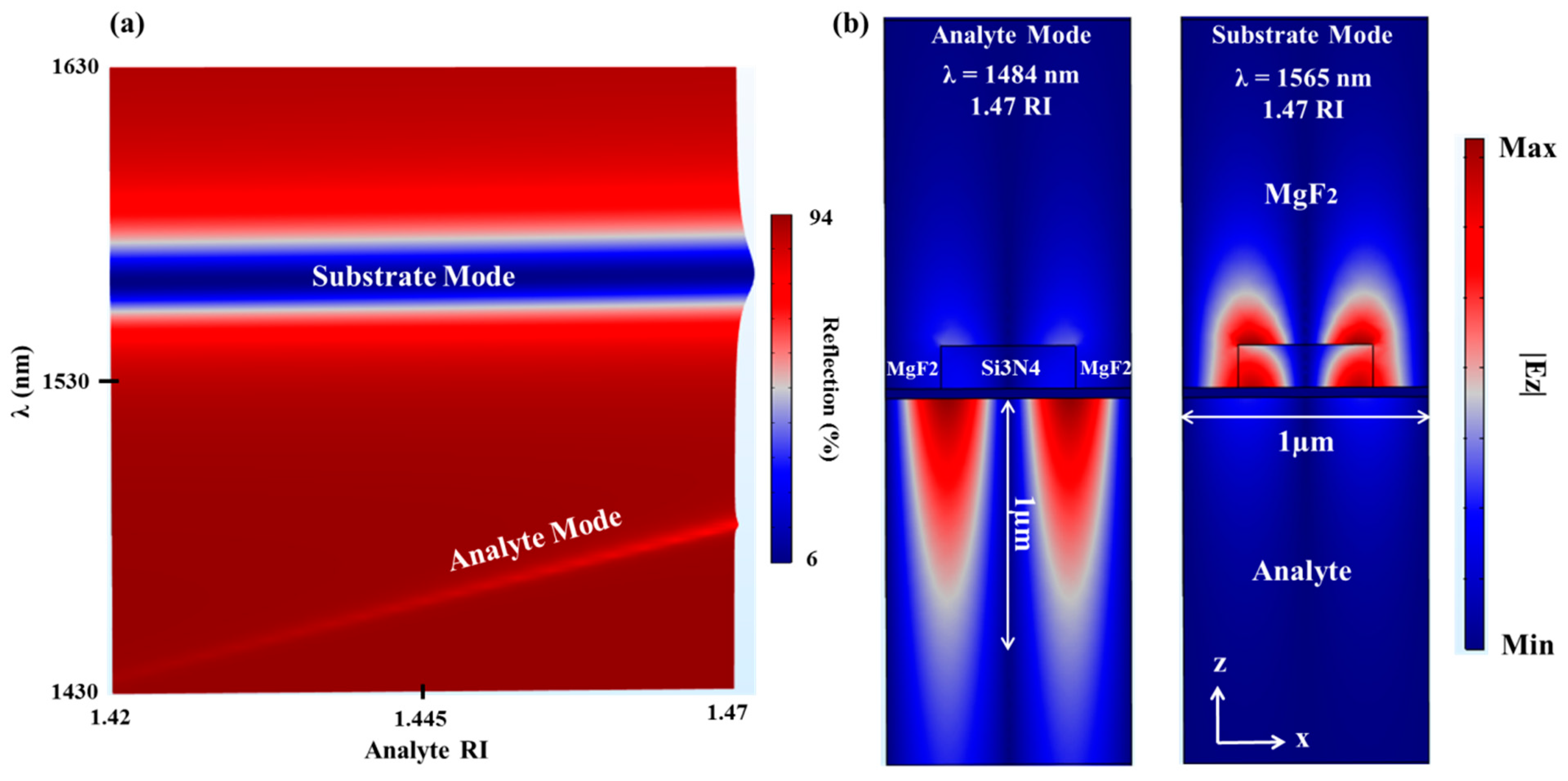 Sensors 21 04523 g008