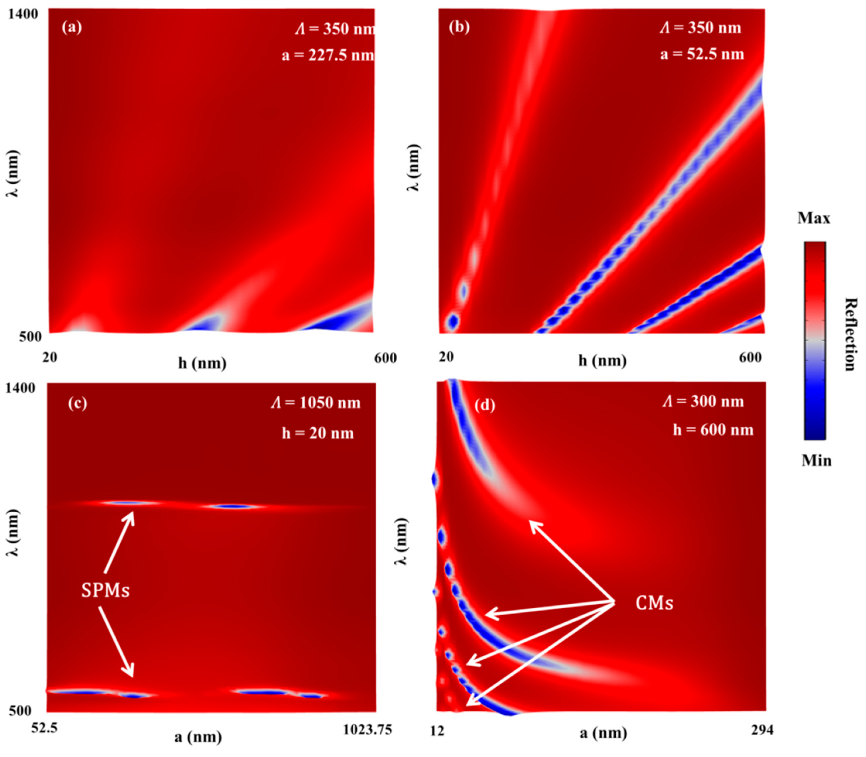 Sensors 21 04523 g010