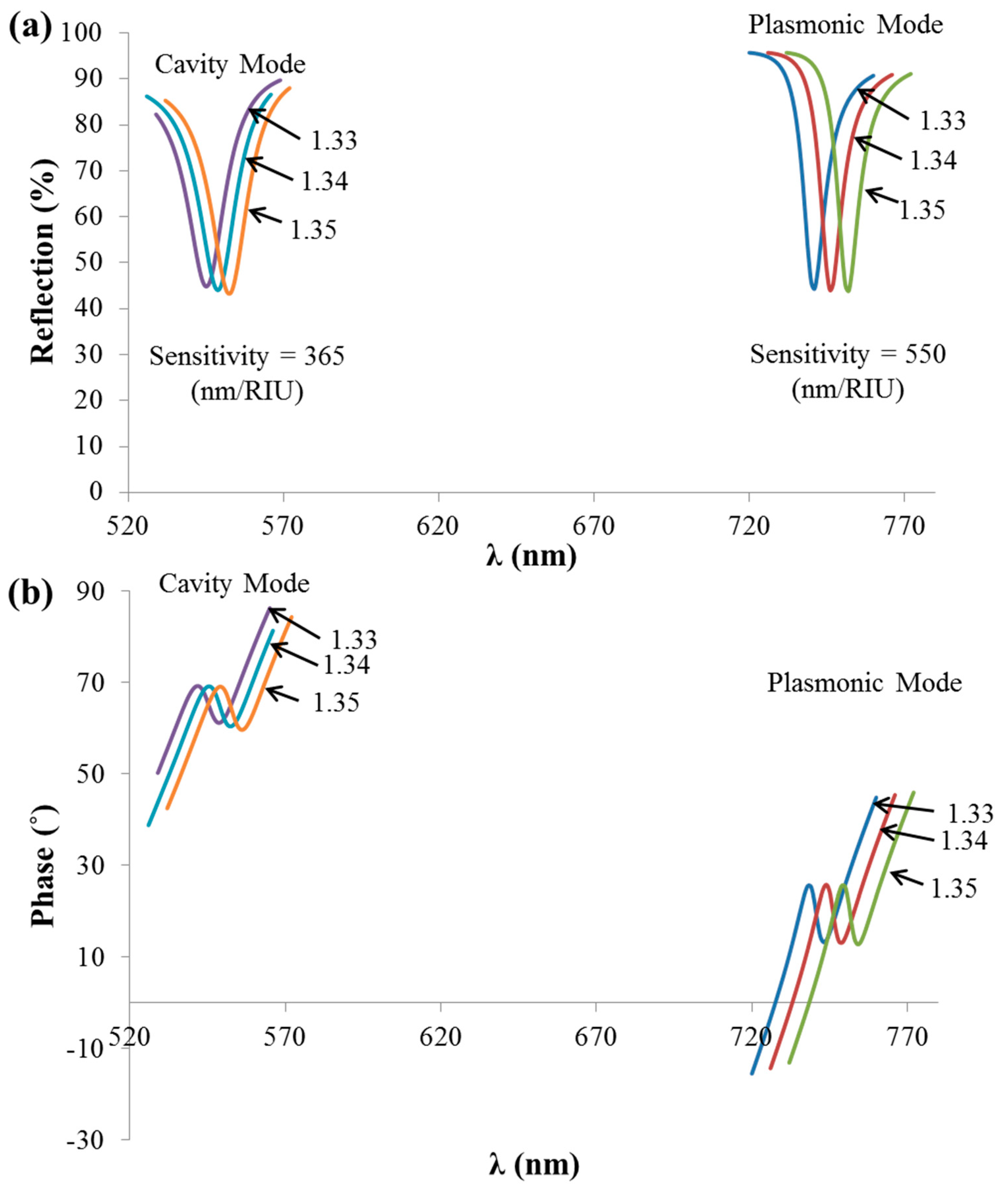 Sensors 21 04523 g011