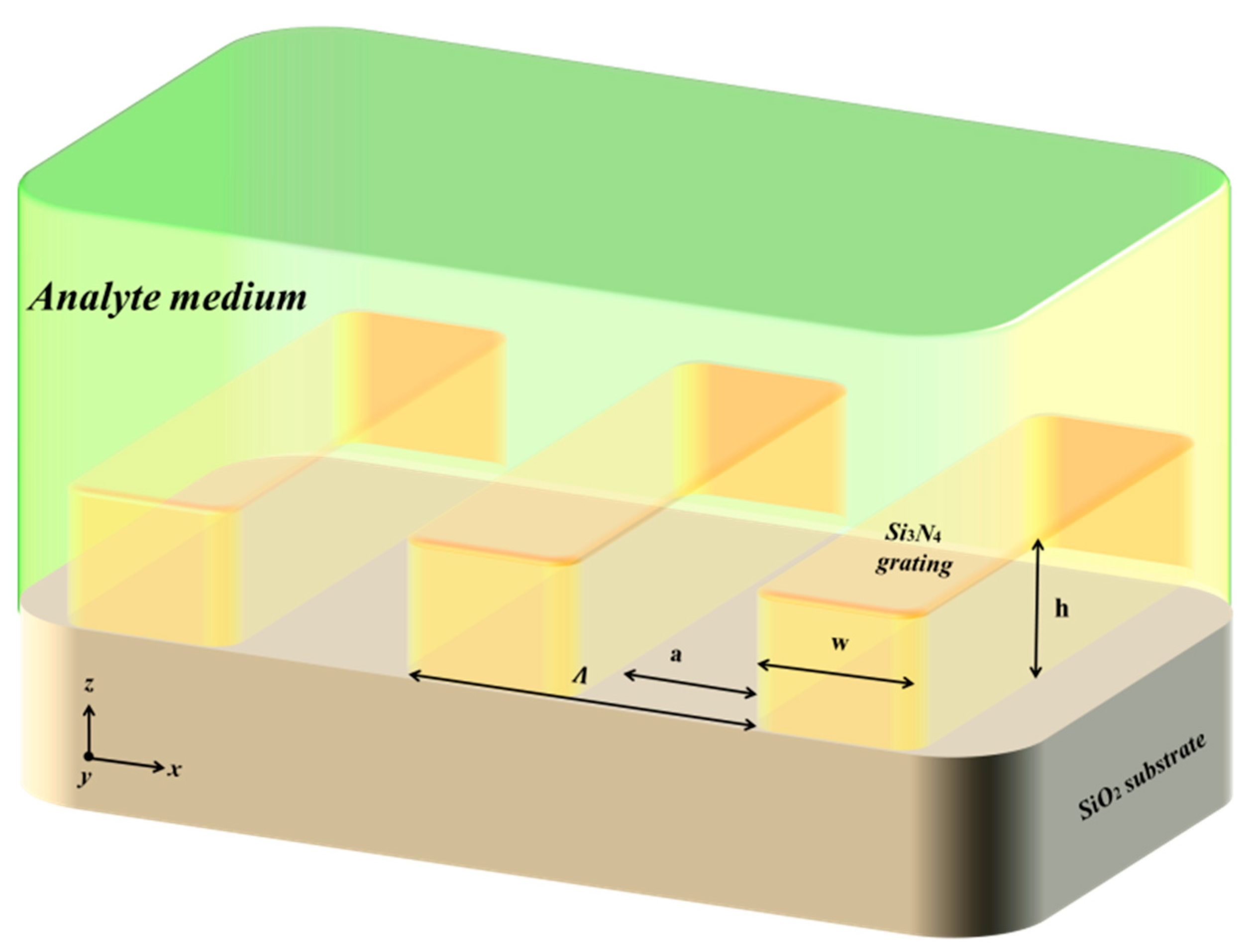Sensors 21 04523 g013