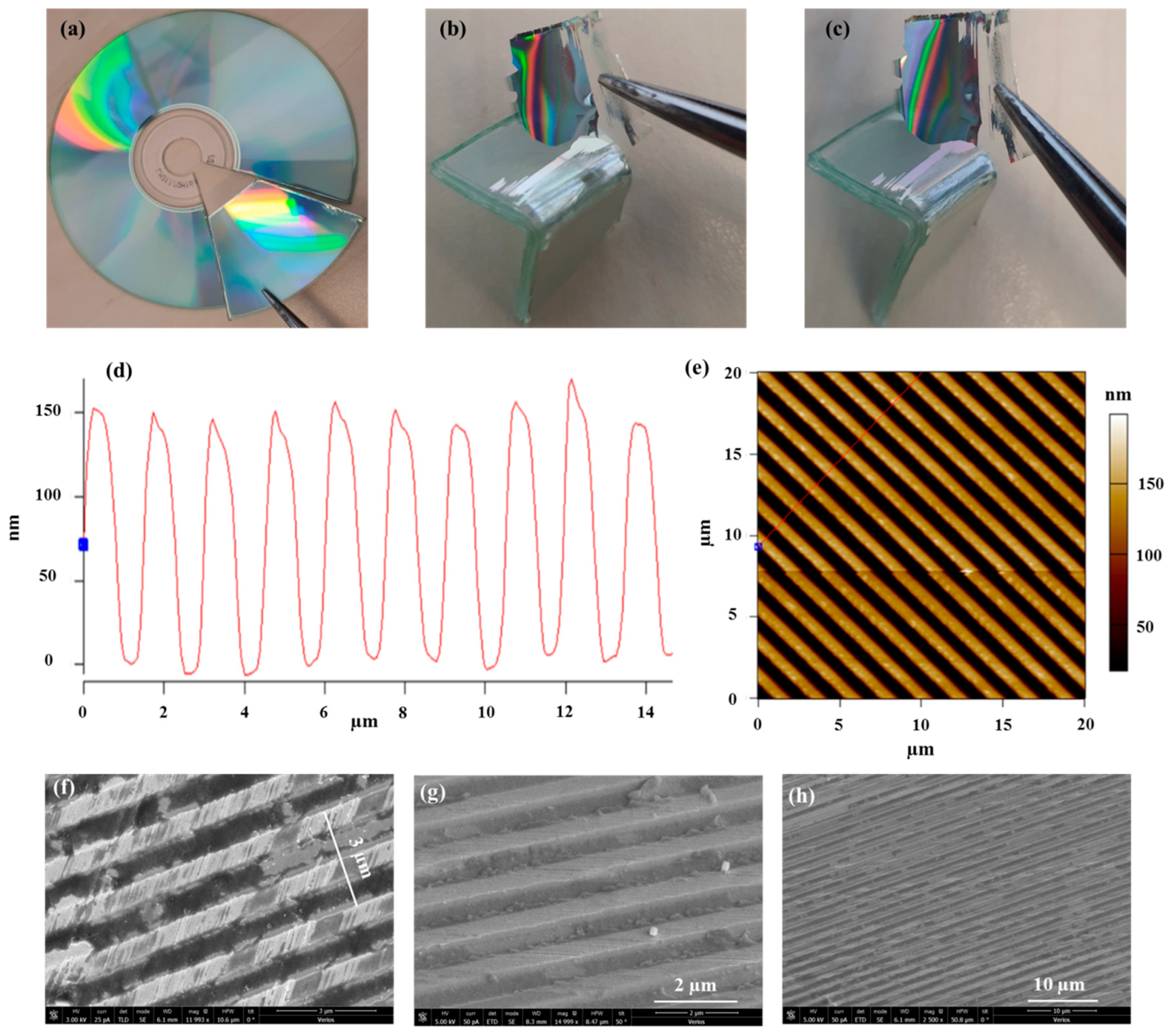Sensors 21 04523 g015