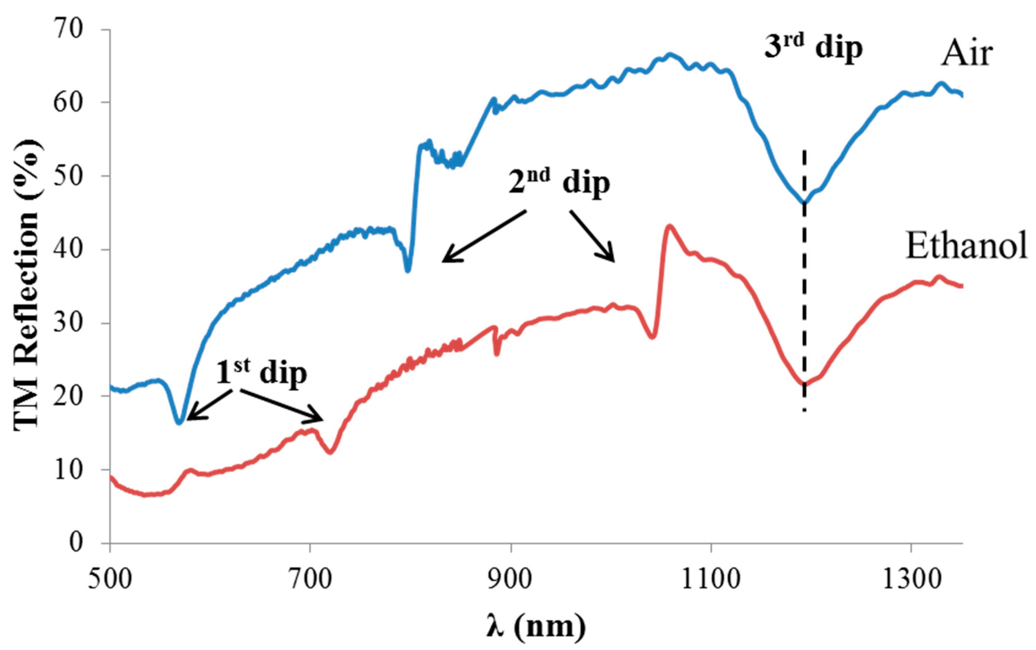 Sensors 21 04523 g020