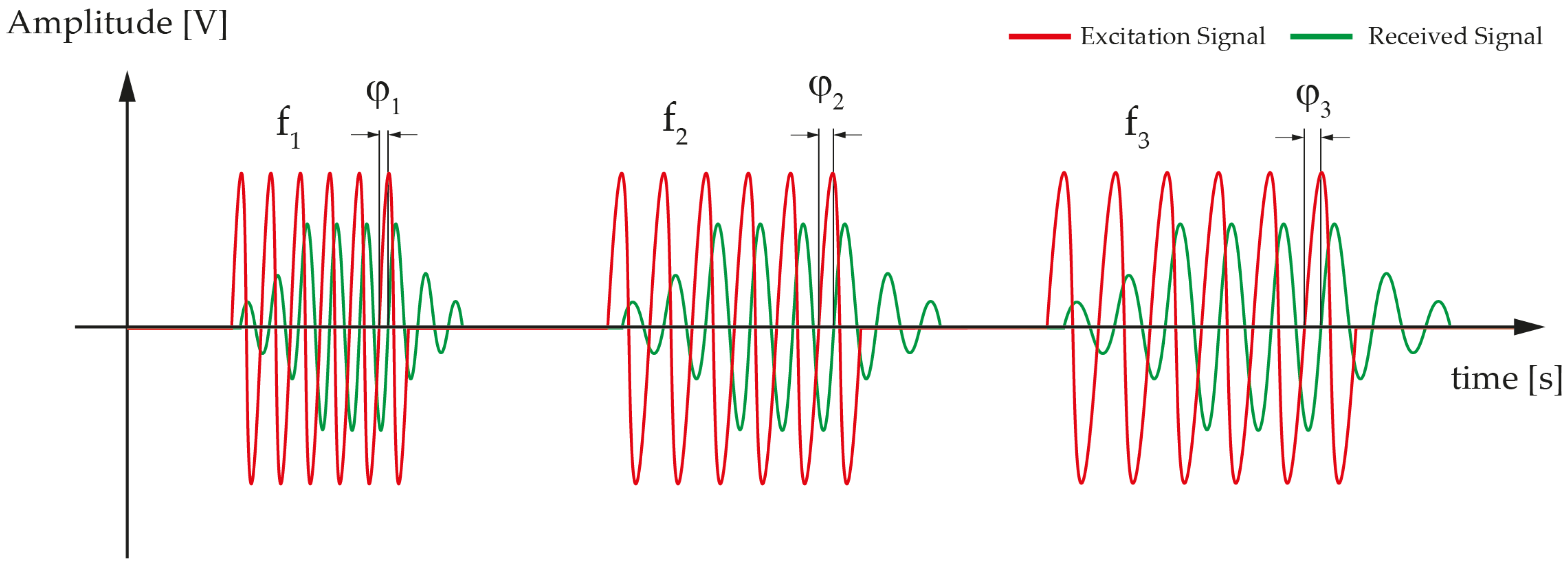 Sensors 21 04524 g001