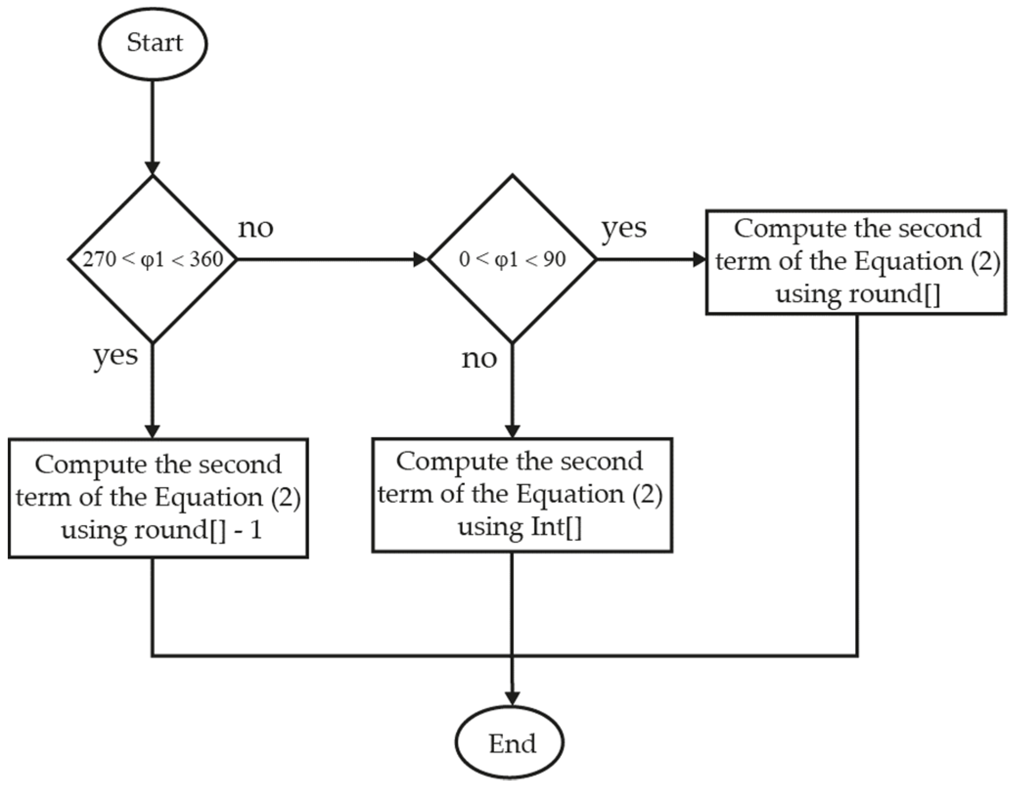 Sensors 21 04524 g002
