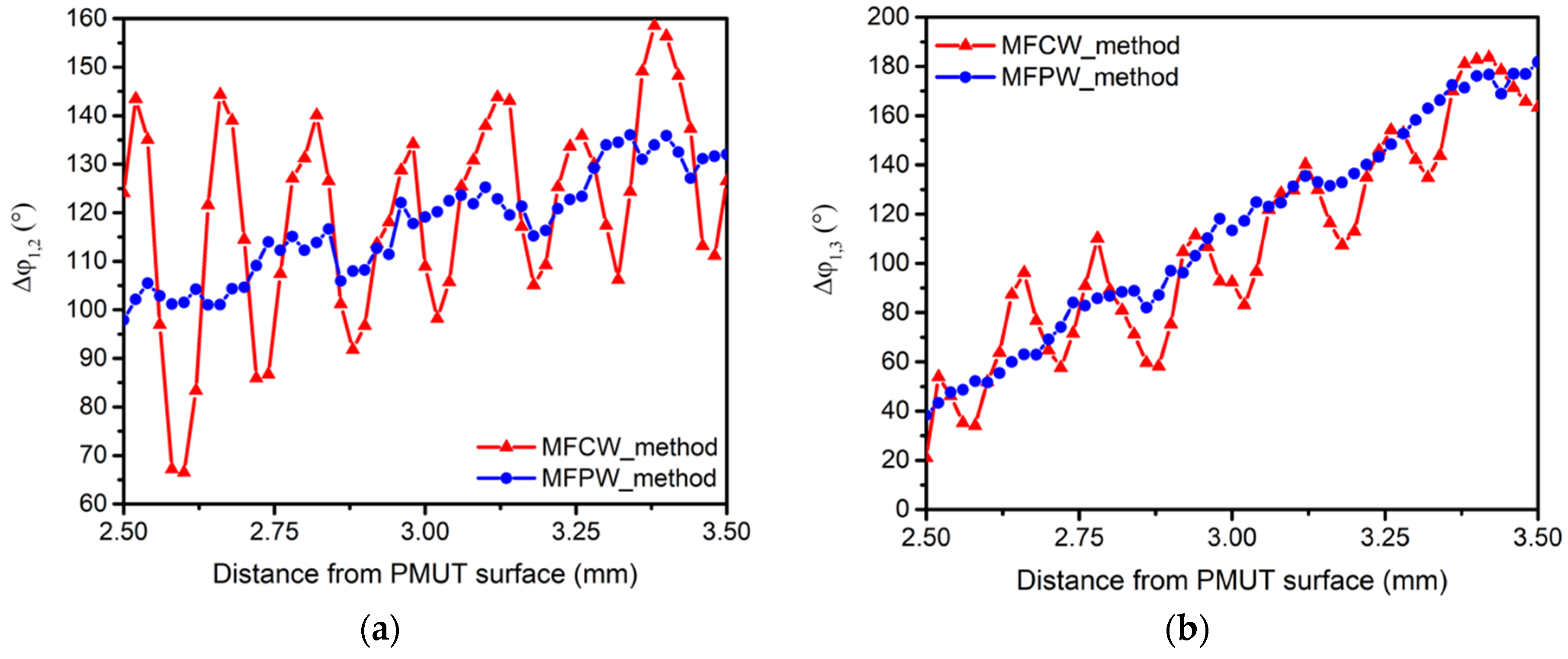 Sensors 21 04524 g004