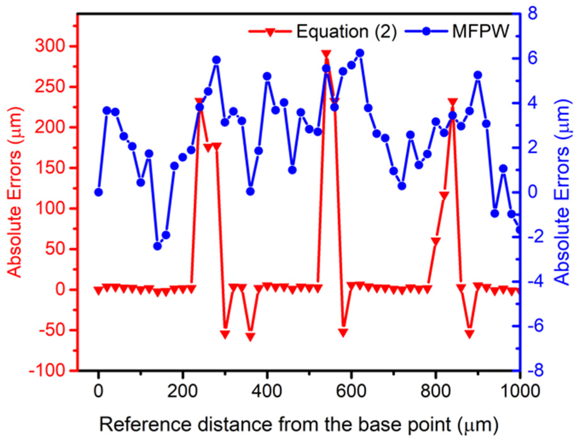 Sensors 21 04524 g007