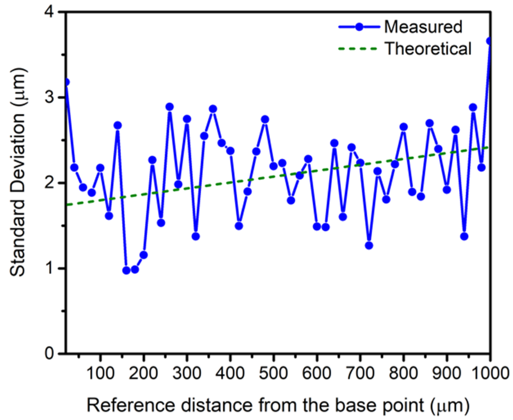 Sensors 21 04524 g008