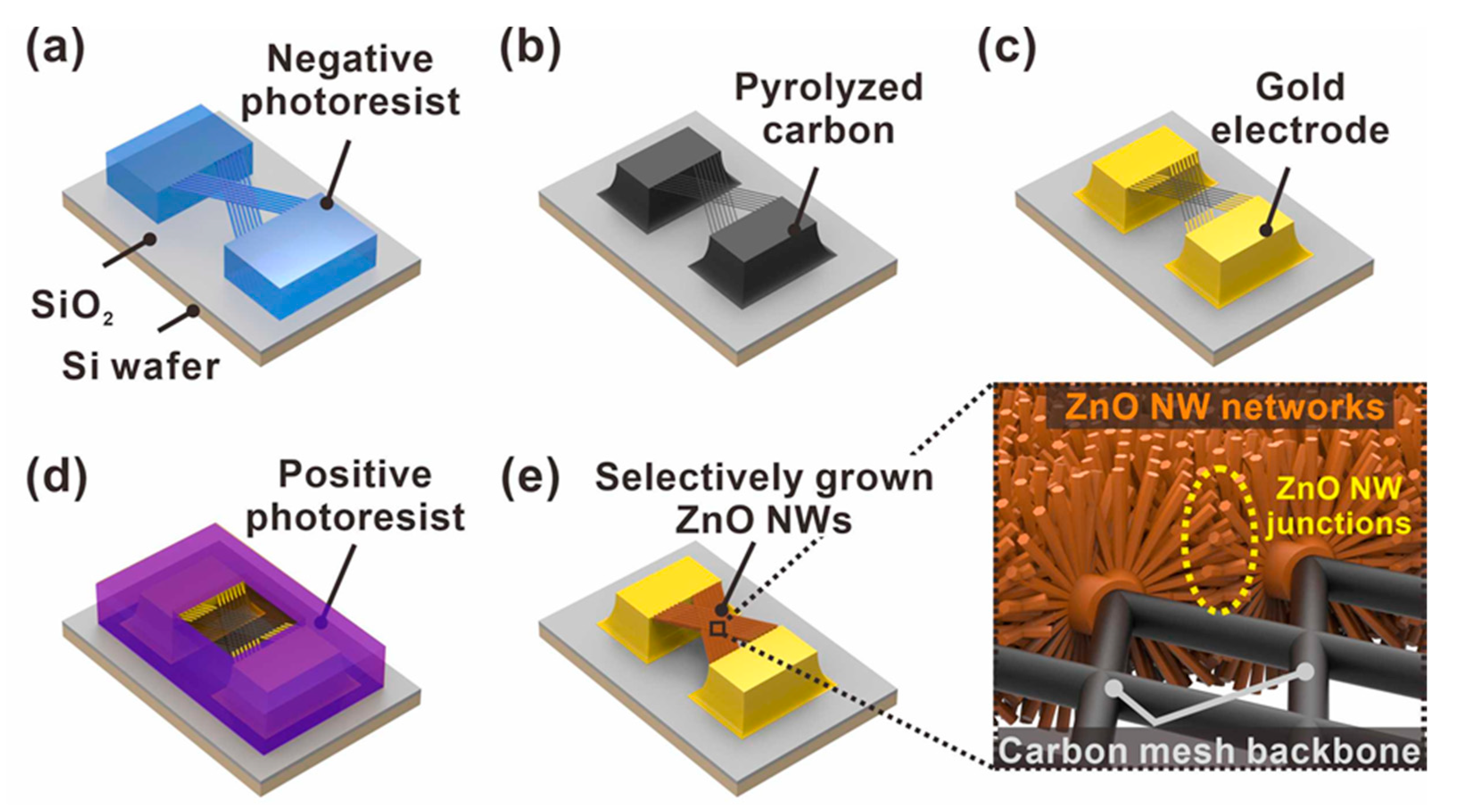 Sensors 21 04525 g001