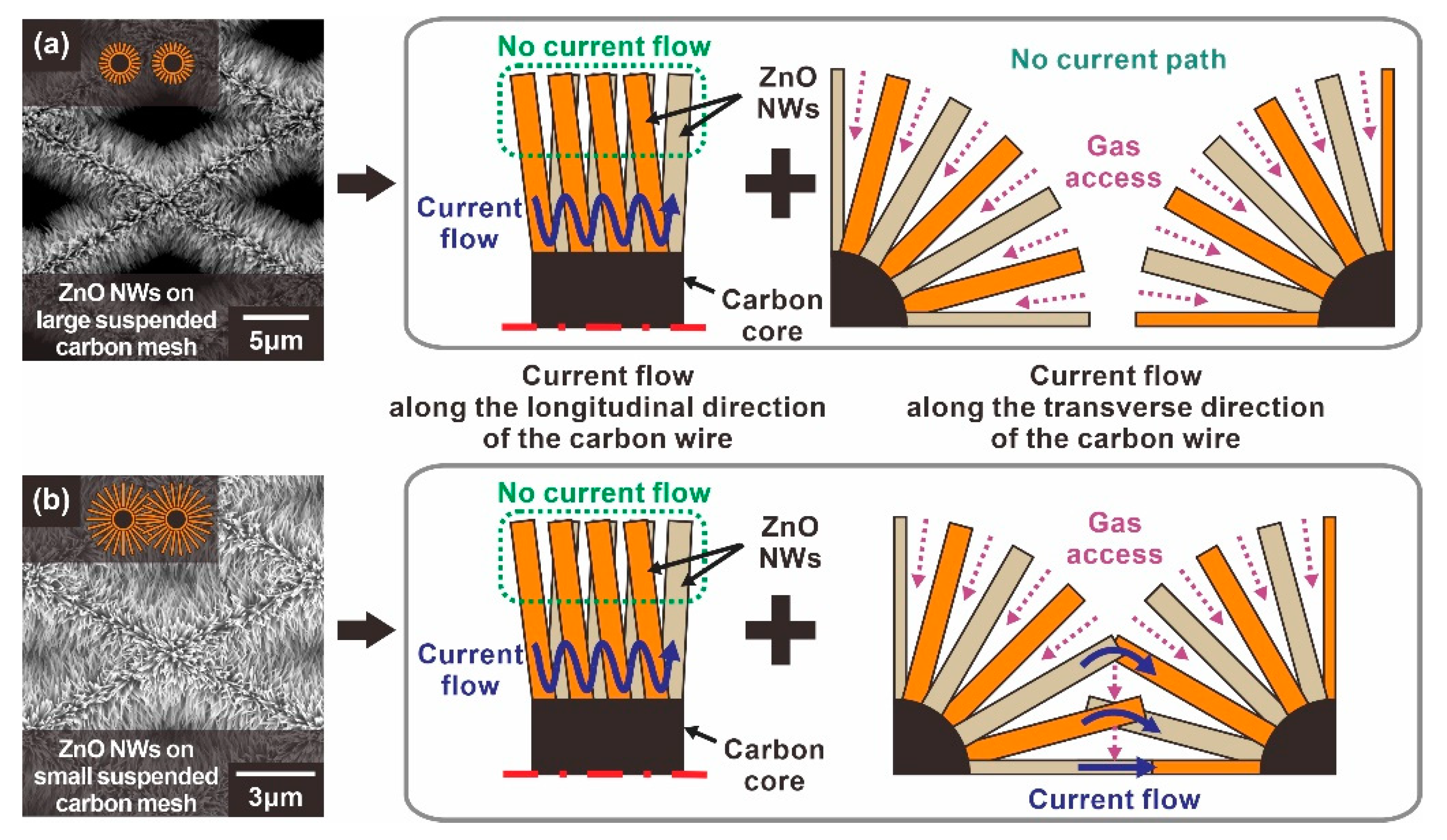 Sensors 21 04525 g004