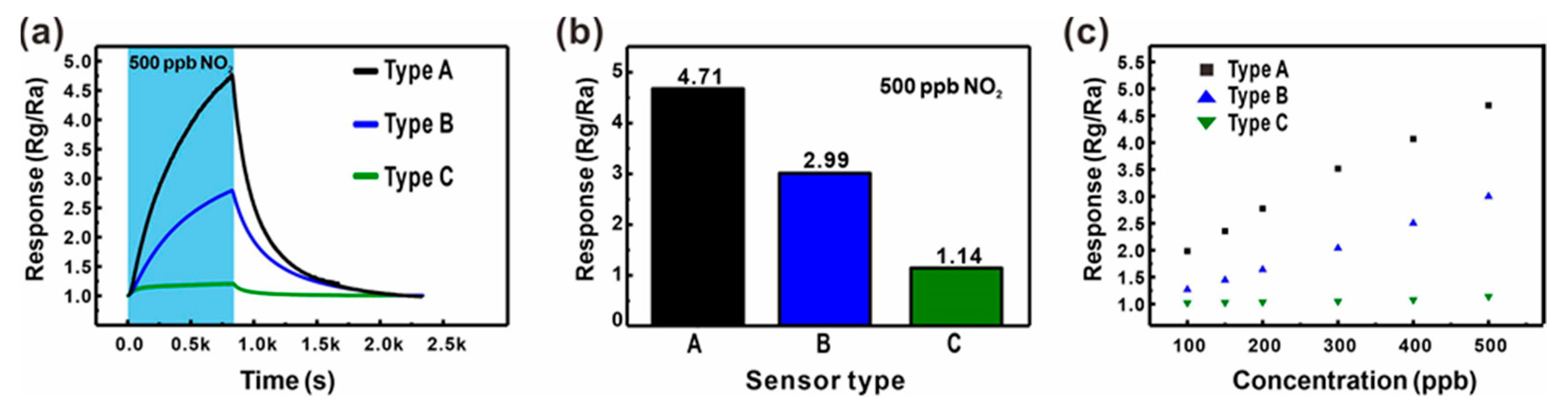 Sensors 21 04525 g005