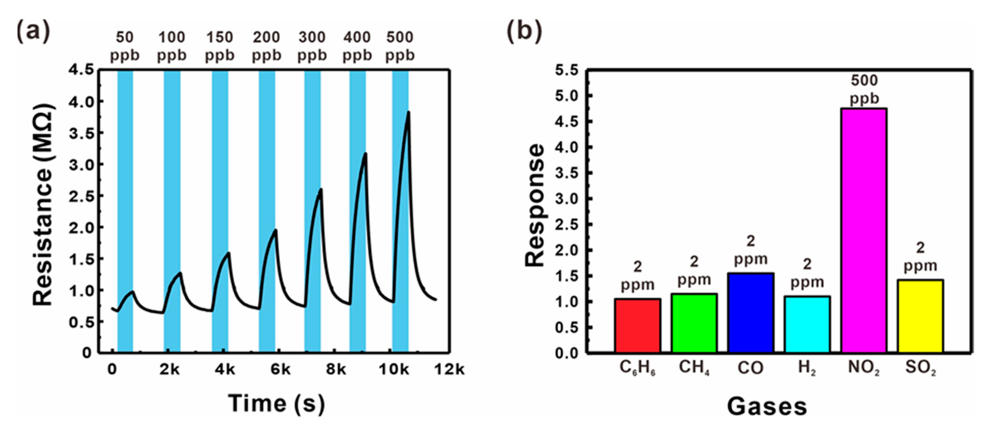 Sensors 21 04525 g006
