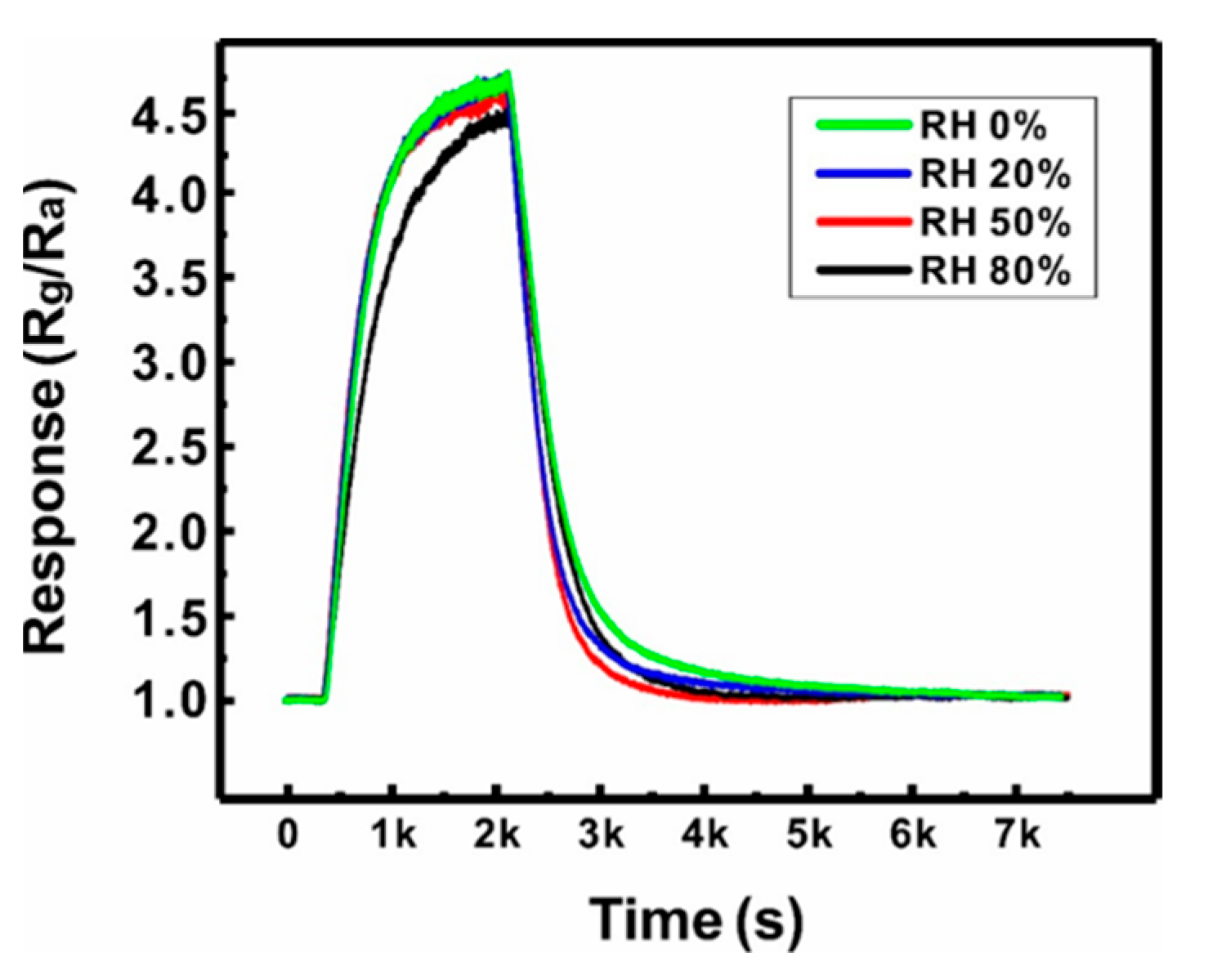 Sensors 21 04525 g007
