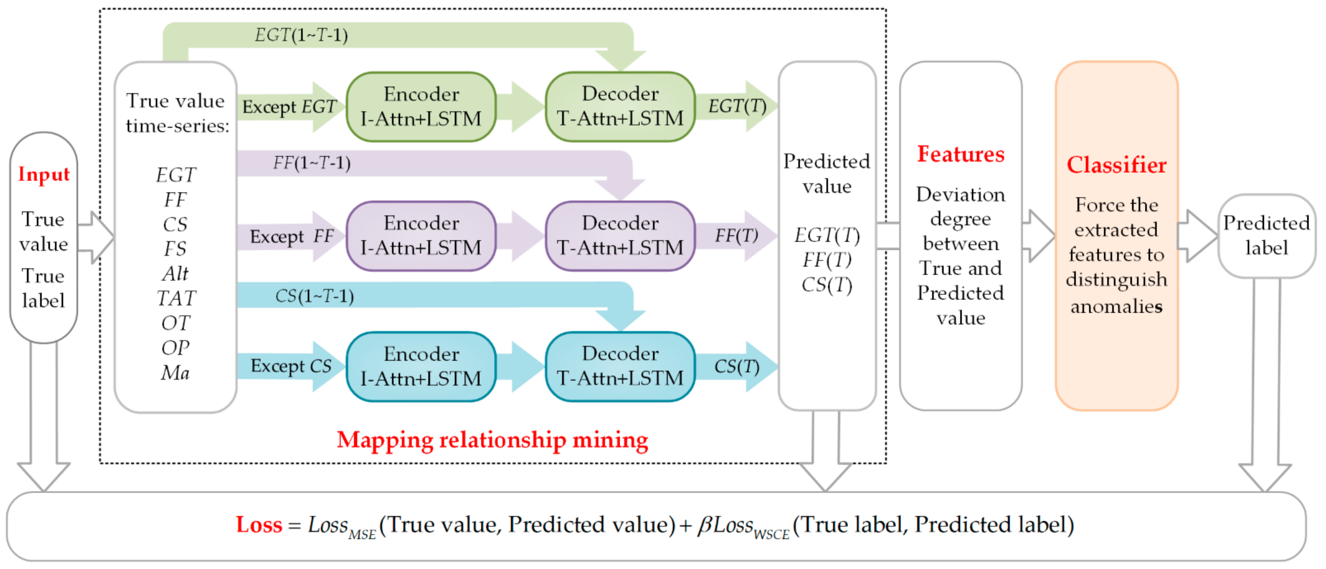 Sensors 21 04526 g002