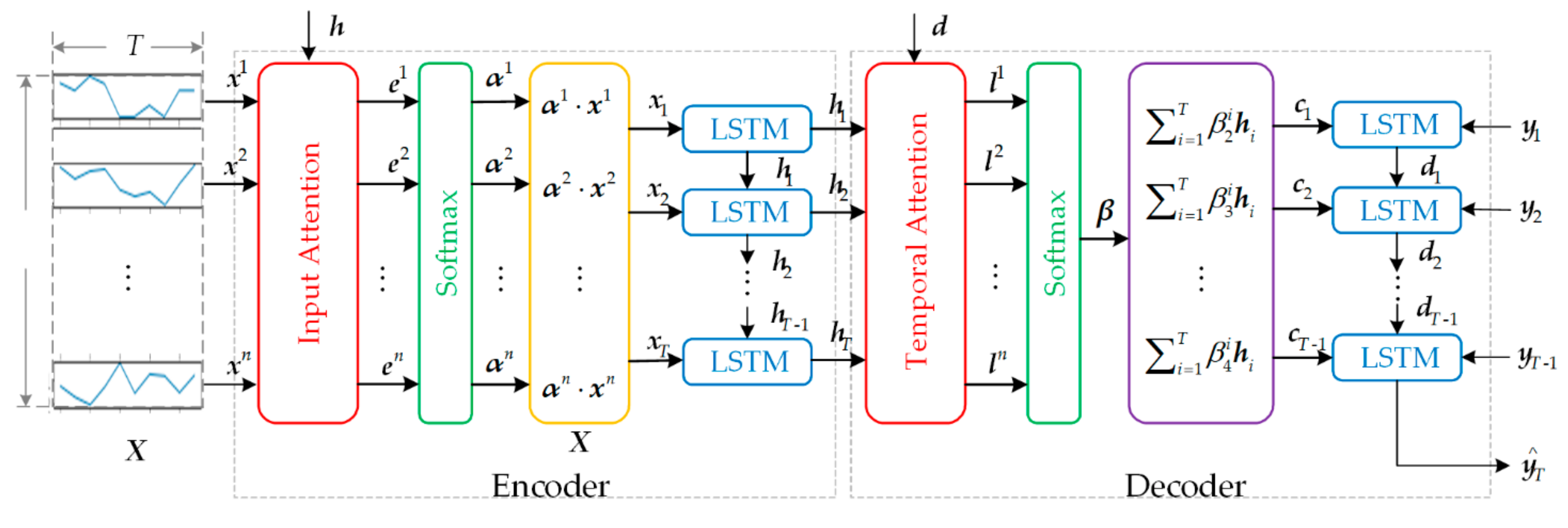 Sensors 21 04526 g003