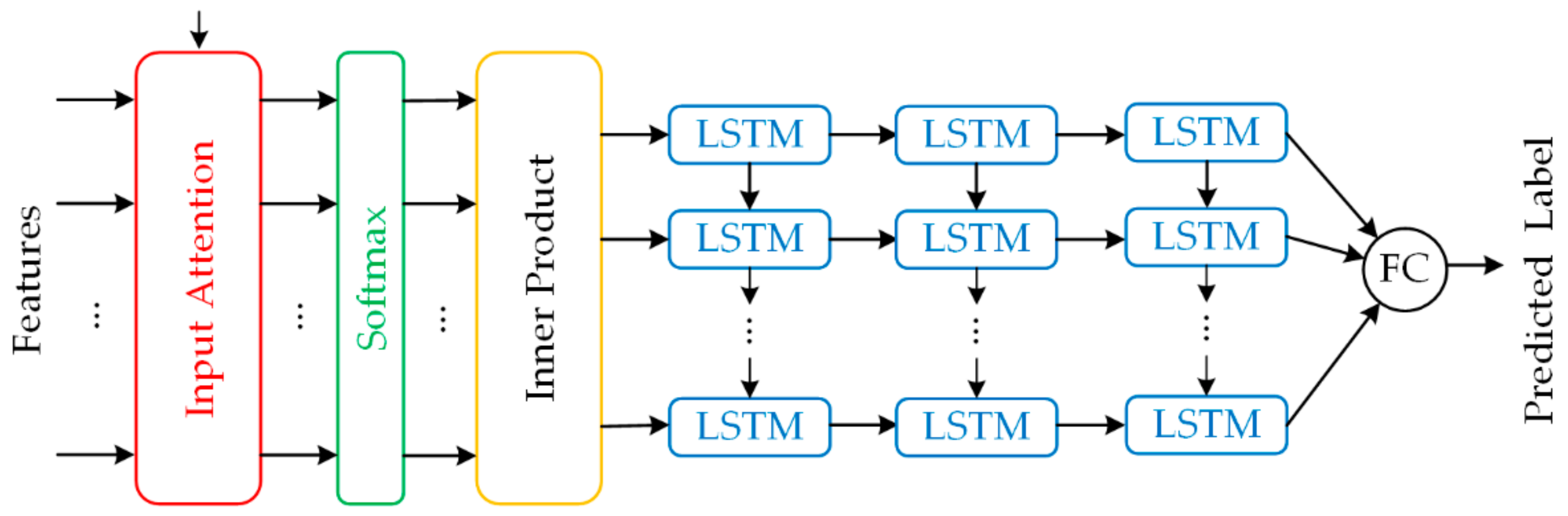 Sensors 21 04526 g004