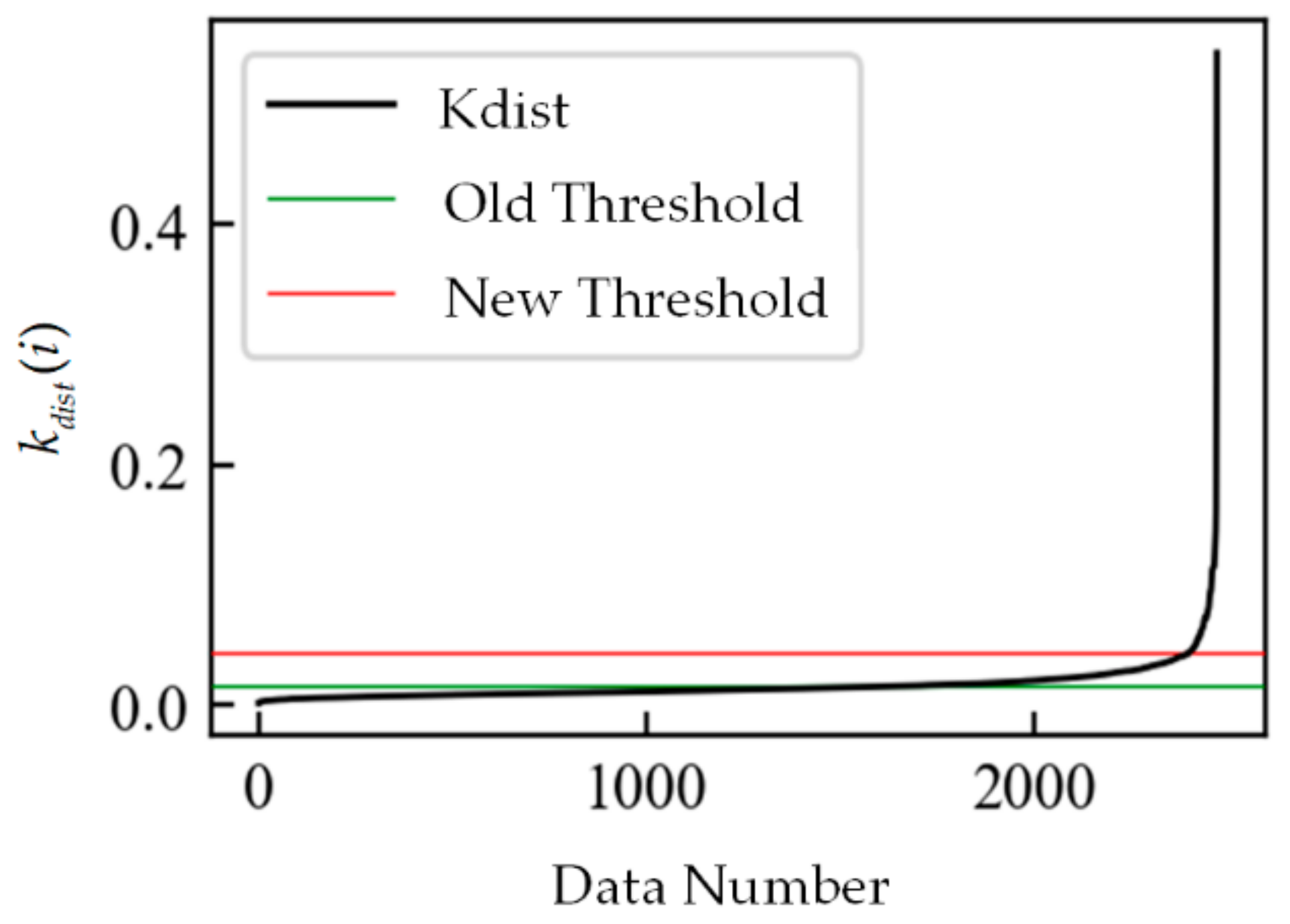 Sensors 21 04526 g005
