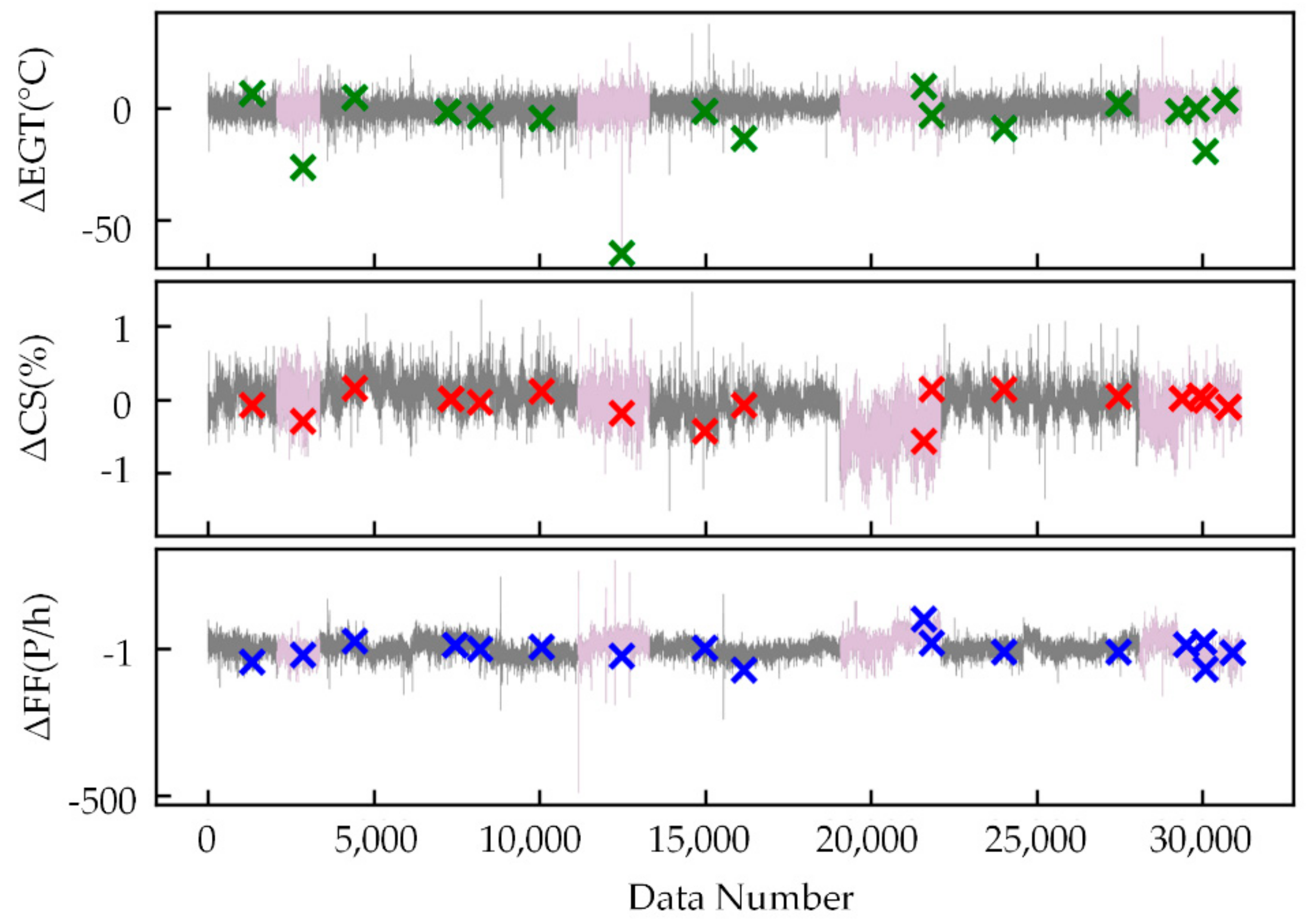 Sensors 21 04526 g010