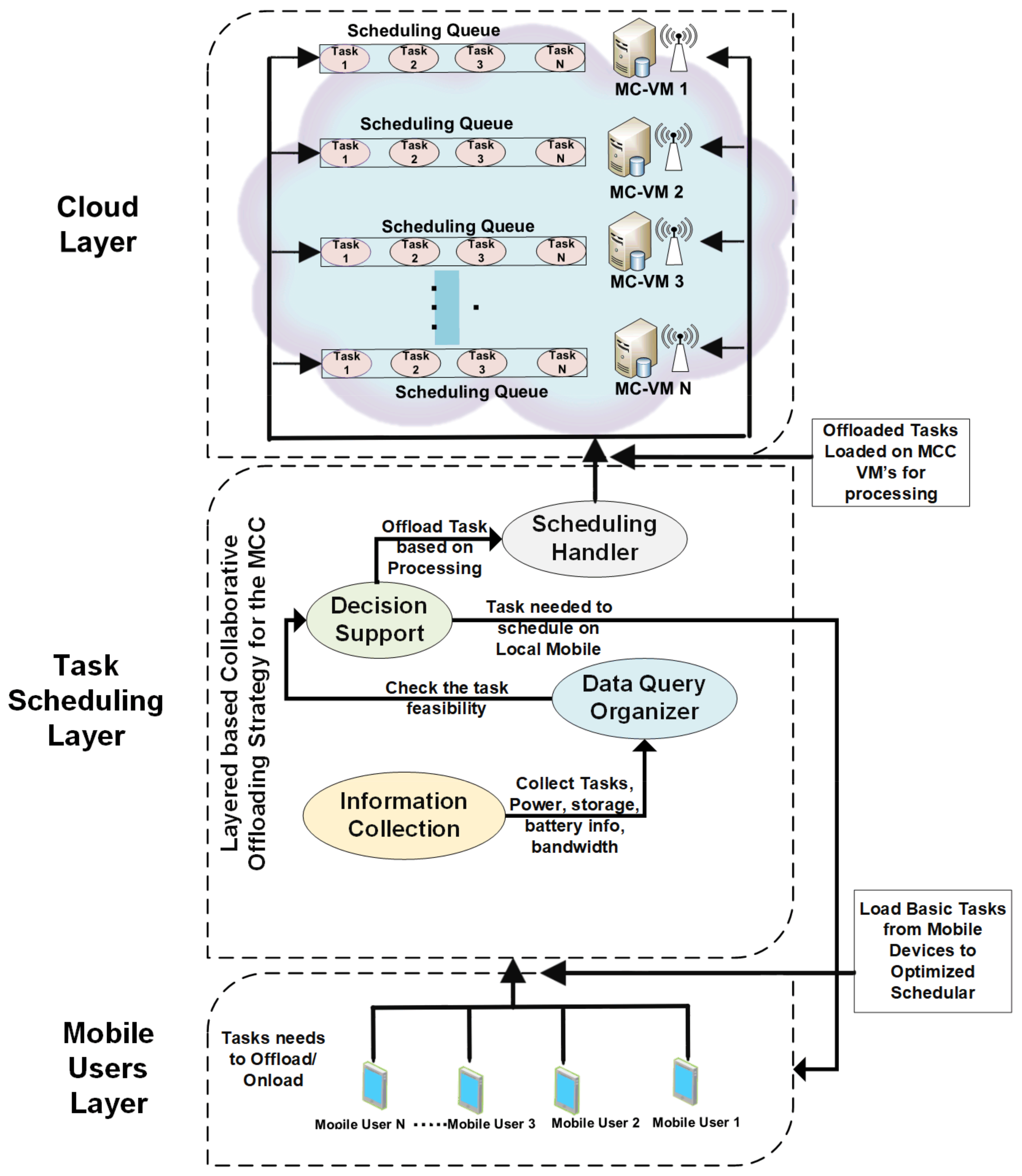 Sensors 21 04527 g001