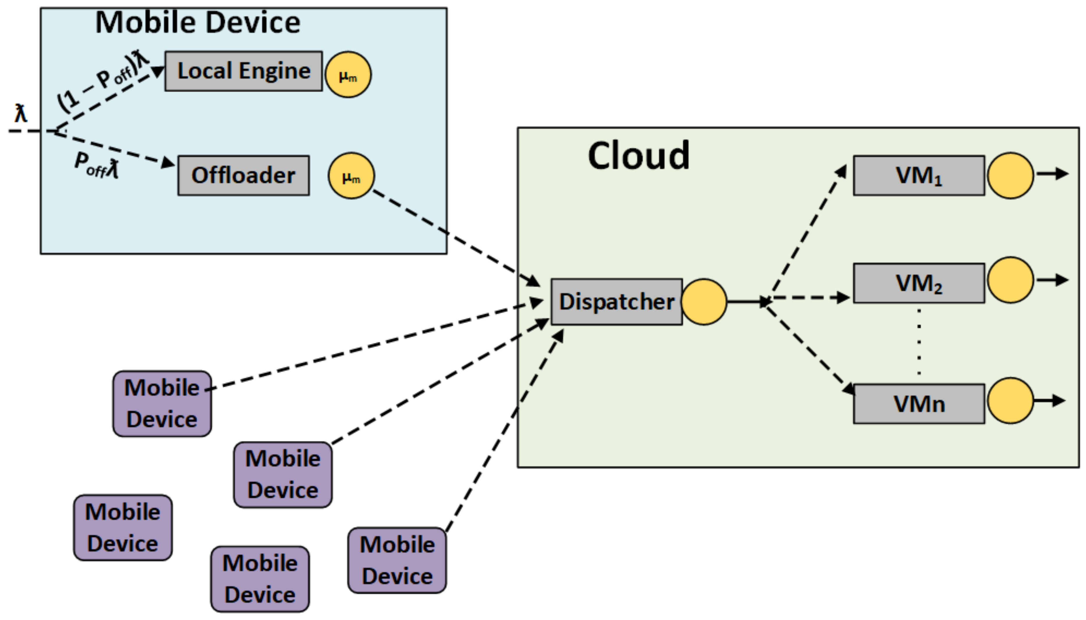 Sensors 21 04527 g003