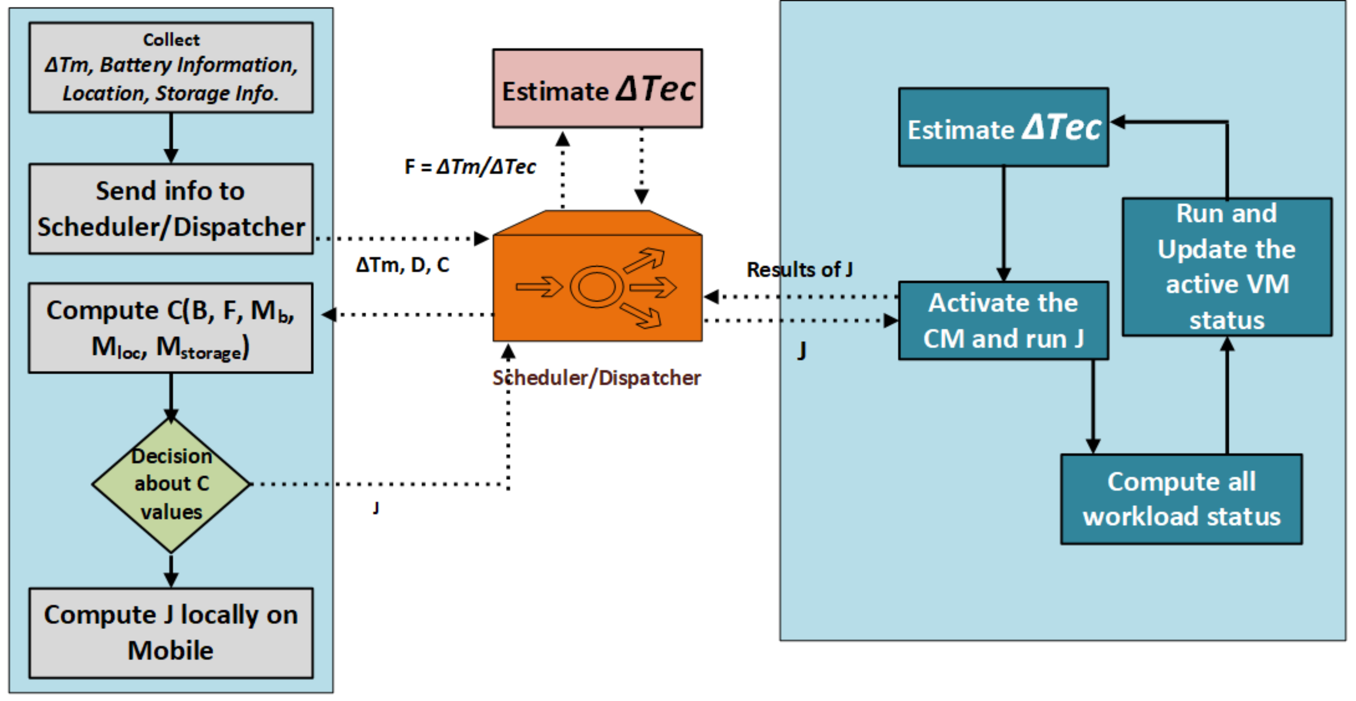 Sensors 21 04527 g004