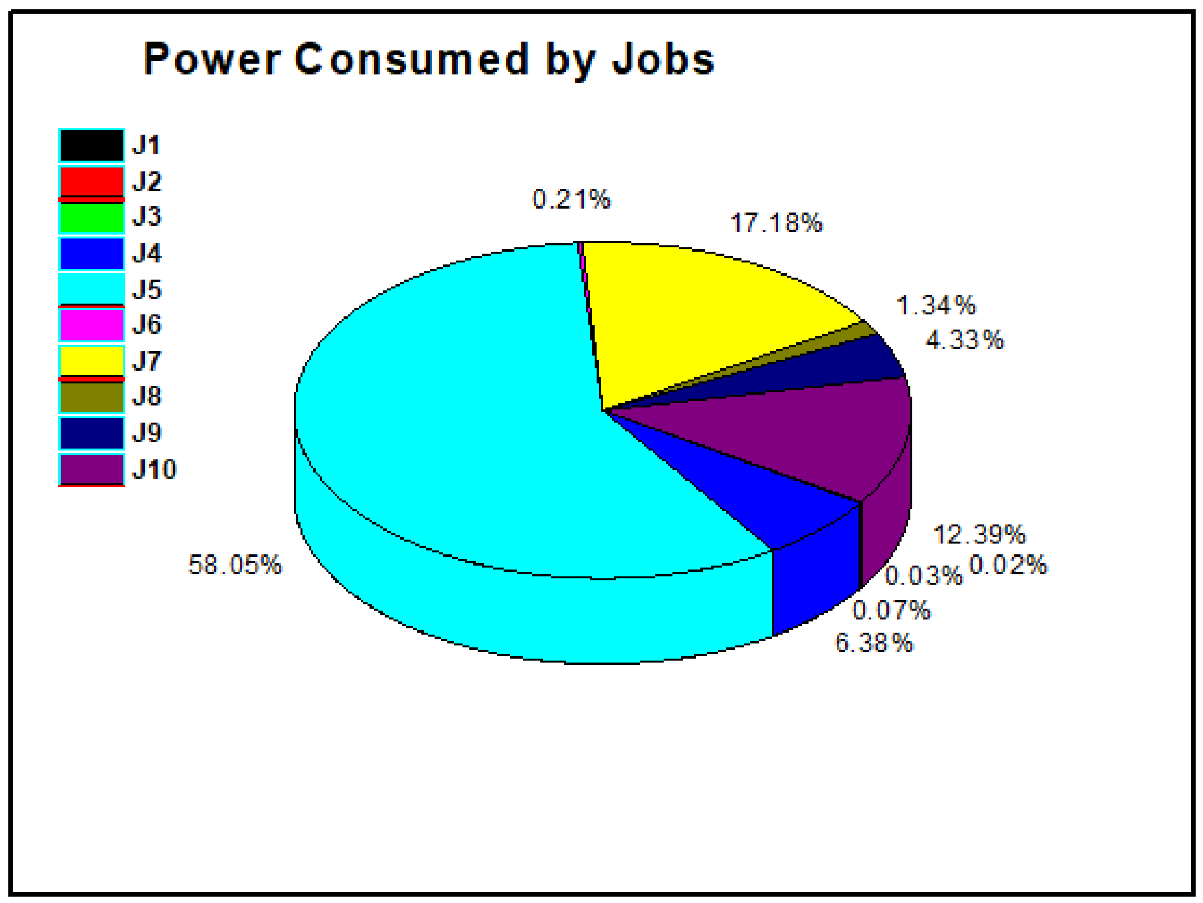 Sensors 21 04527 g007