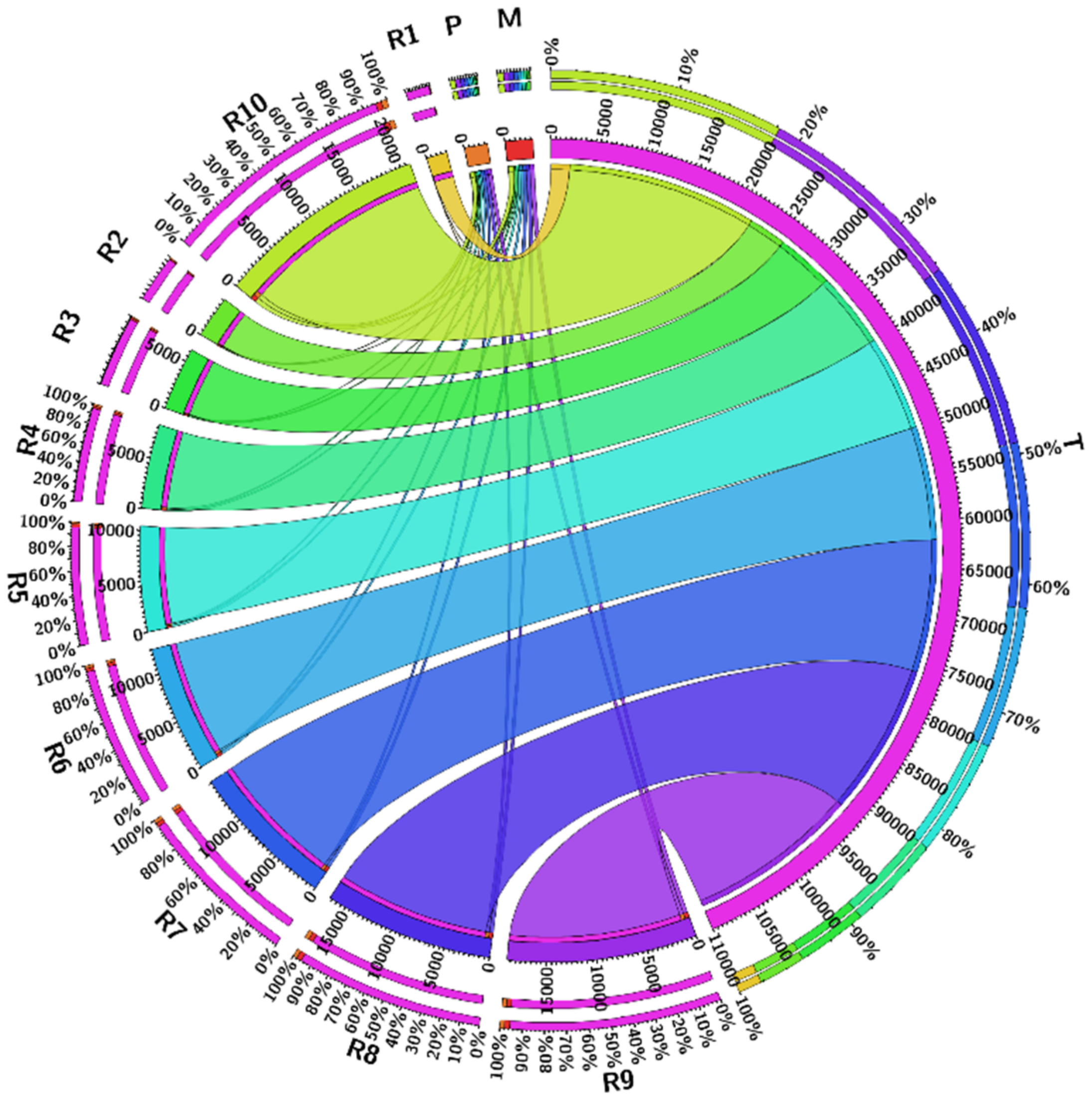 Sensors 21 04527 g008