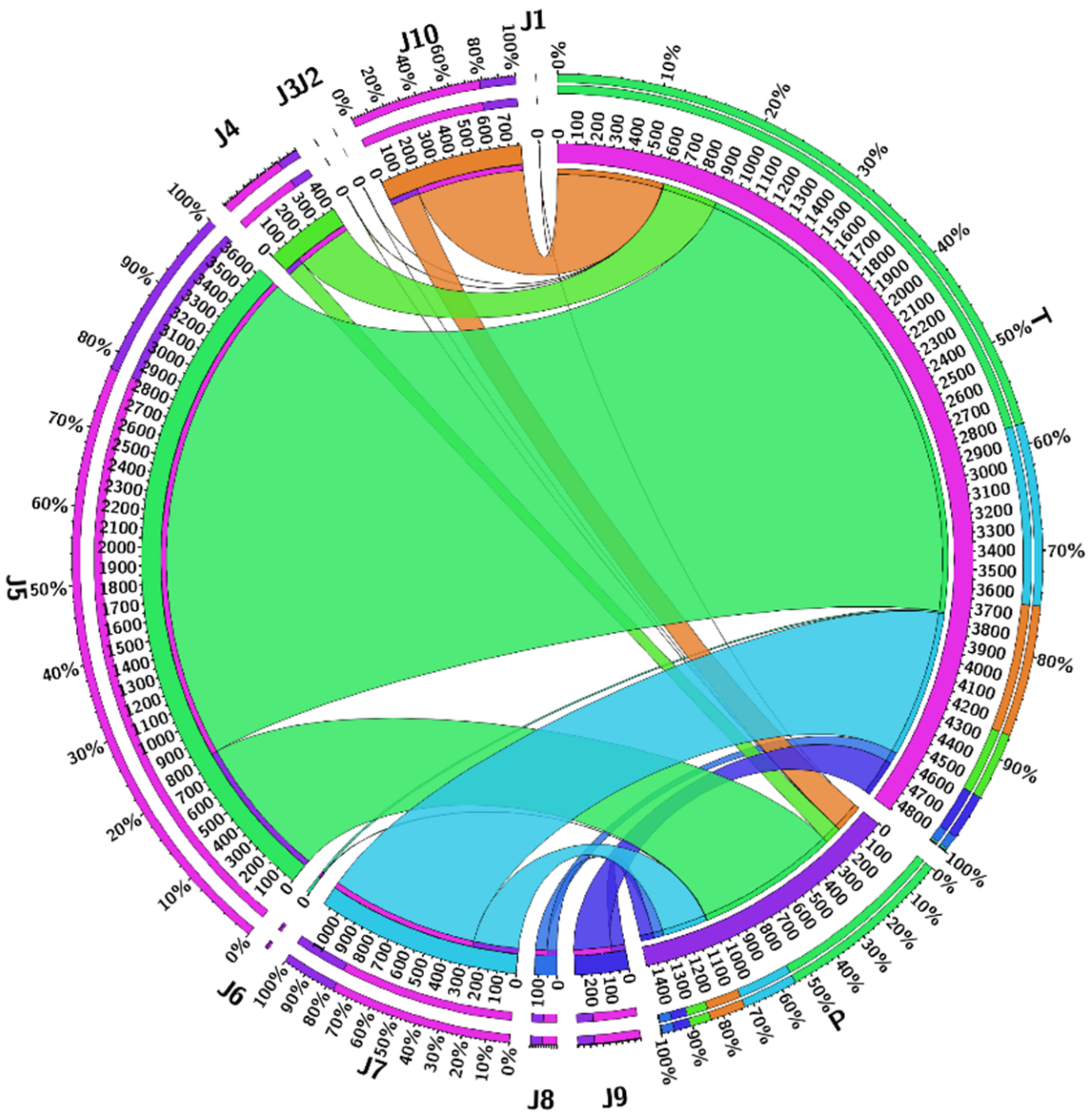 Sensors 21 04527 g011