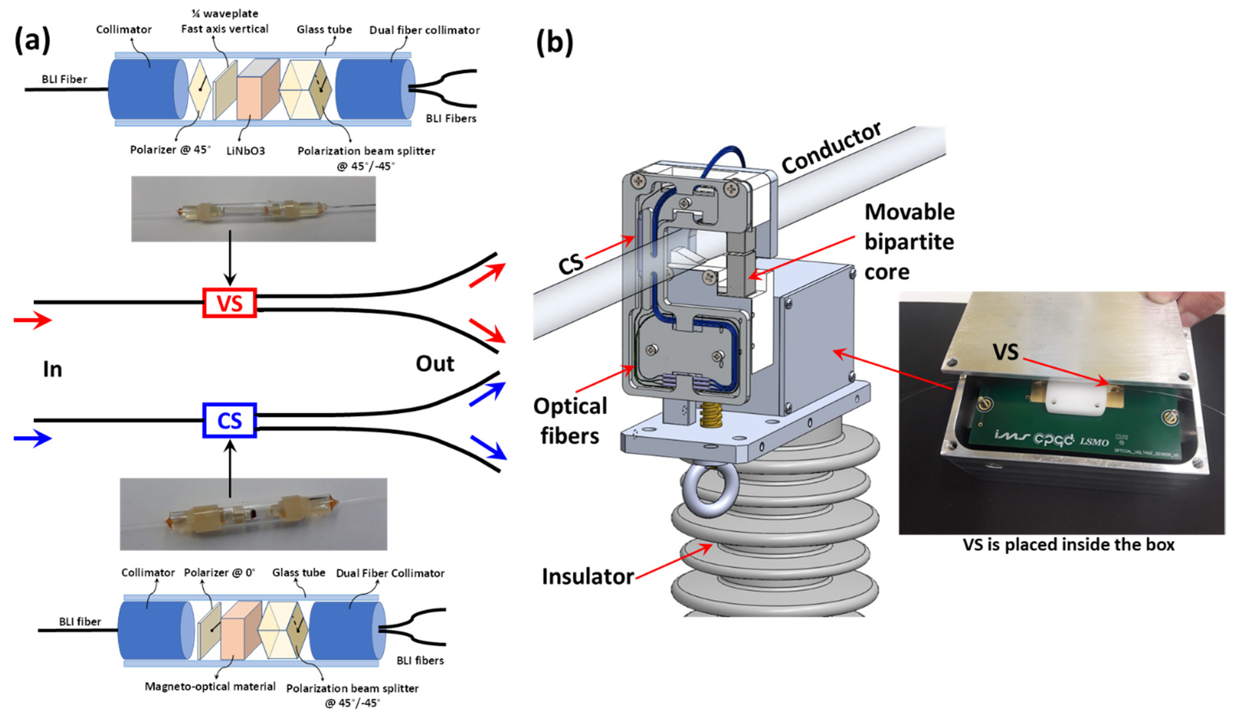 Sensors 21 04528 g001