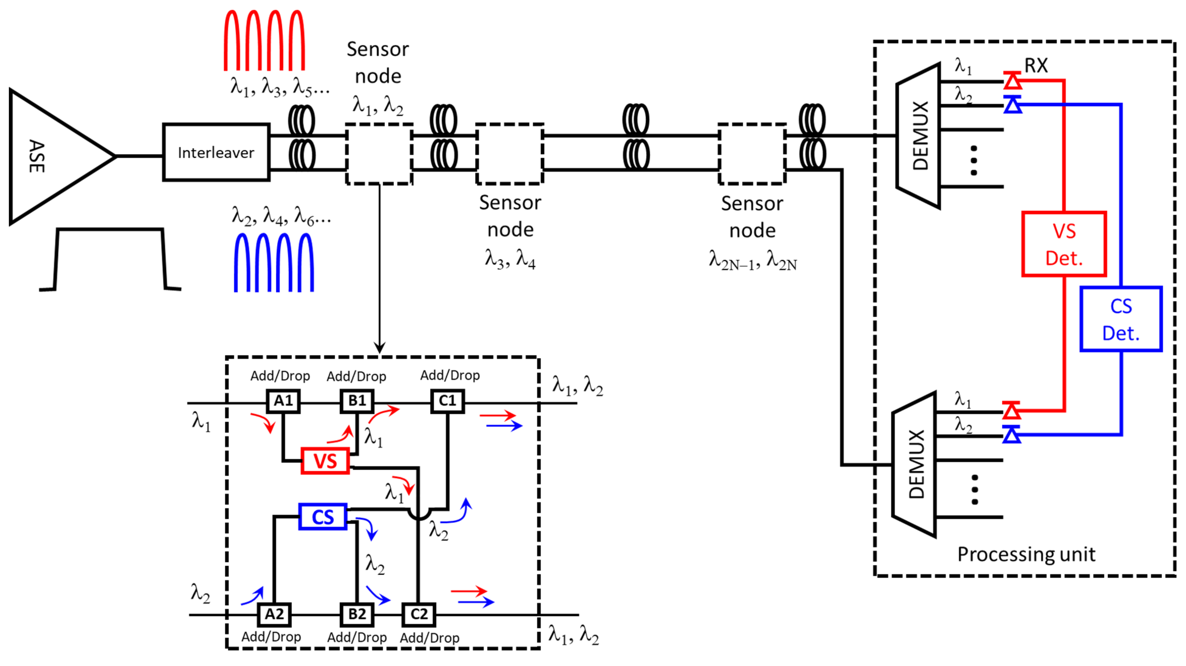 Sensors 21 04528 g002