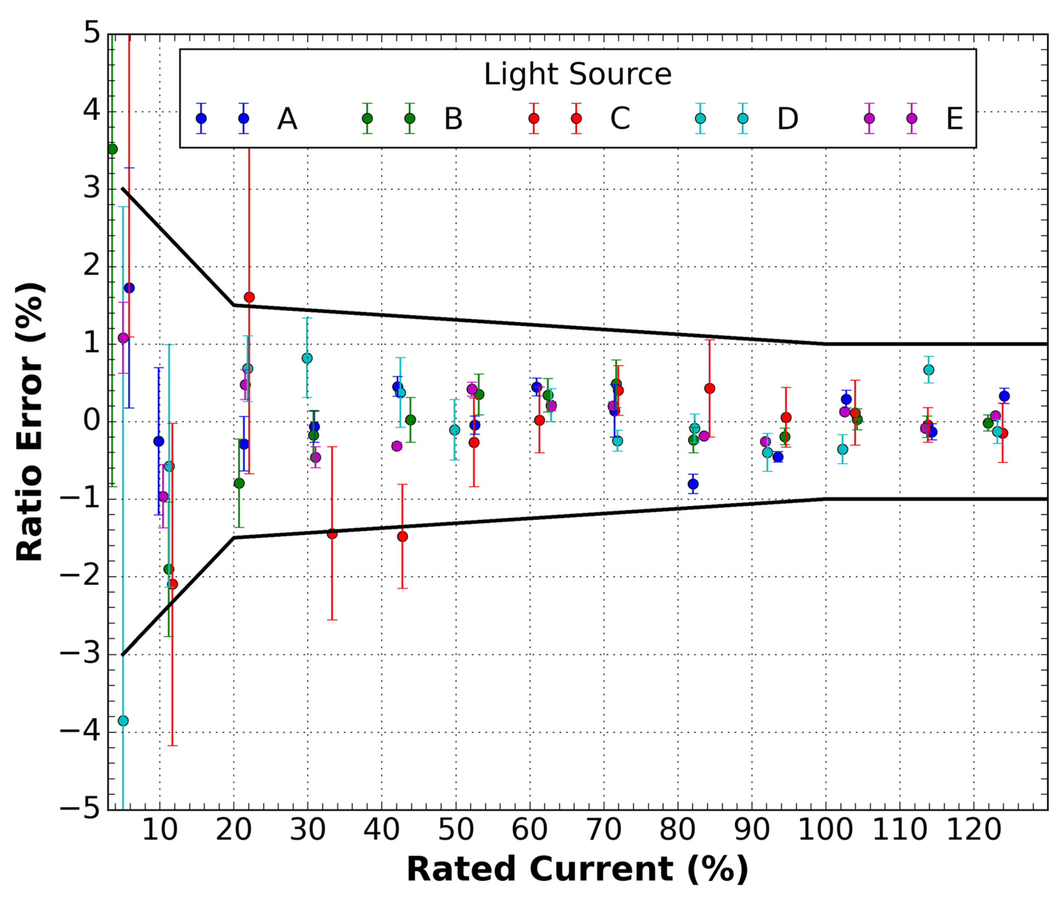 Sensors 21 04528 g004
