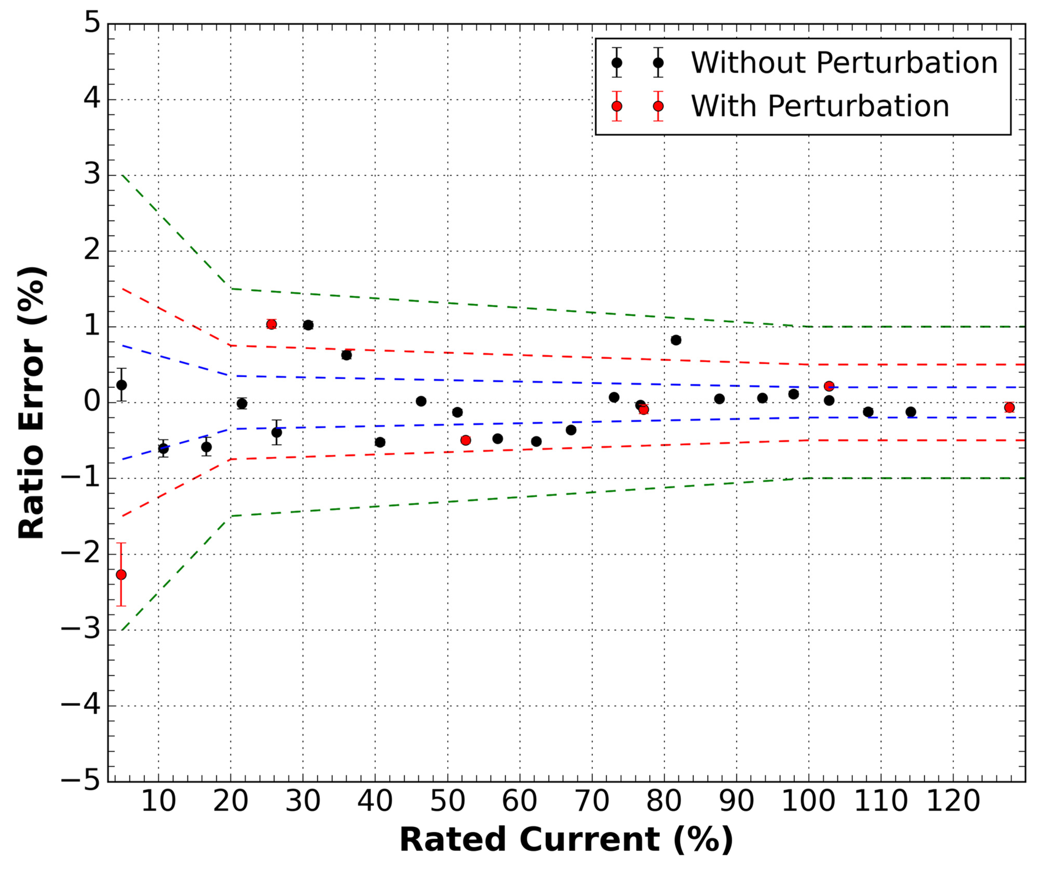 Sensors 21 04528 g005