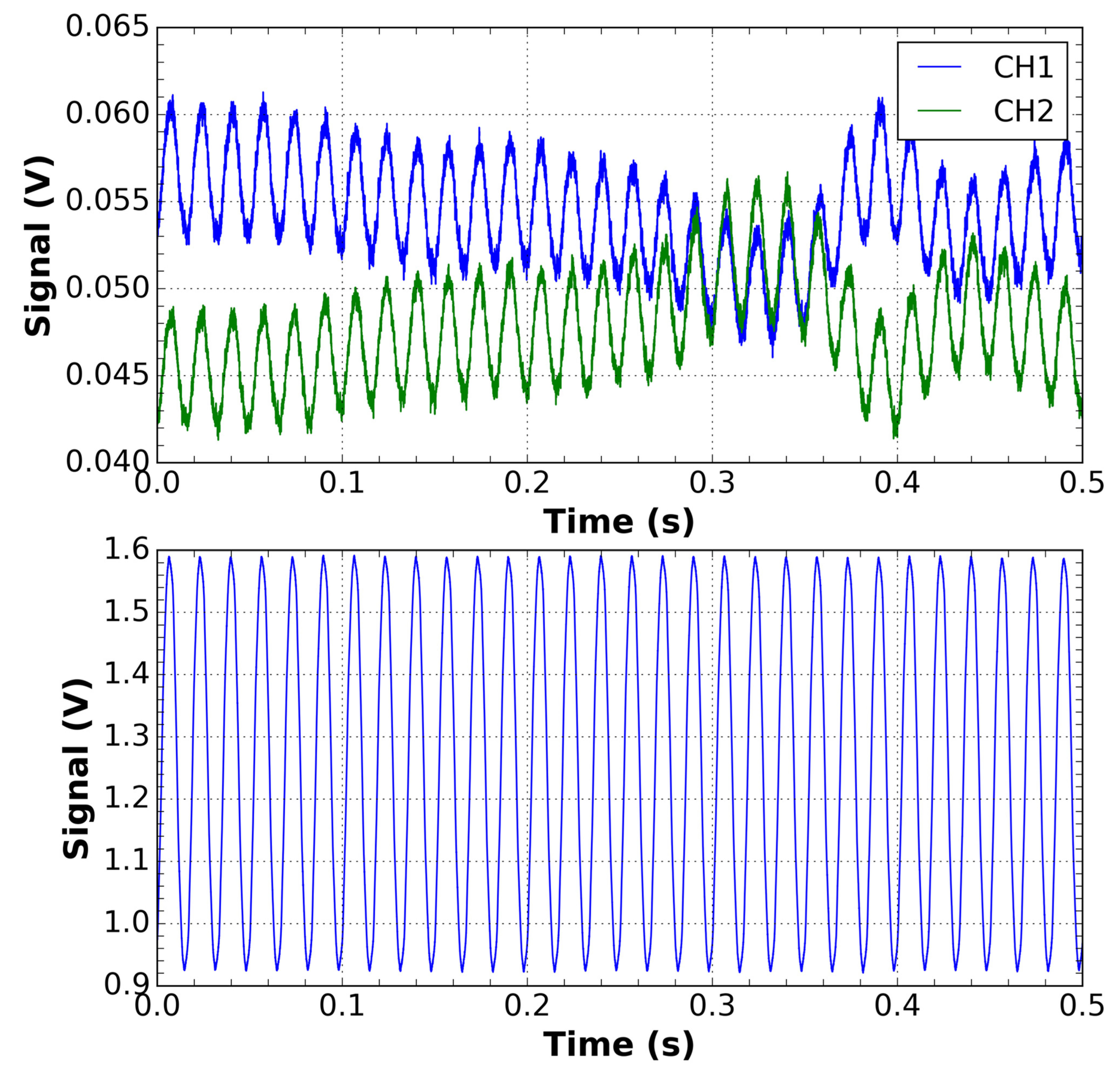 Sensors 21 04528 g006