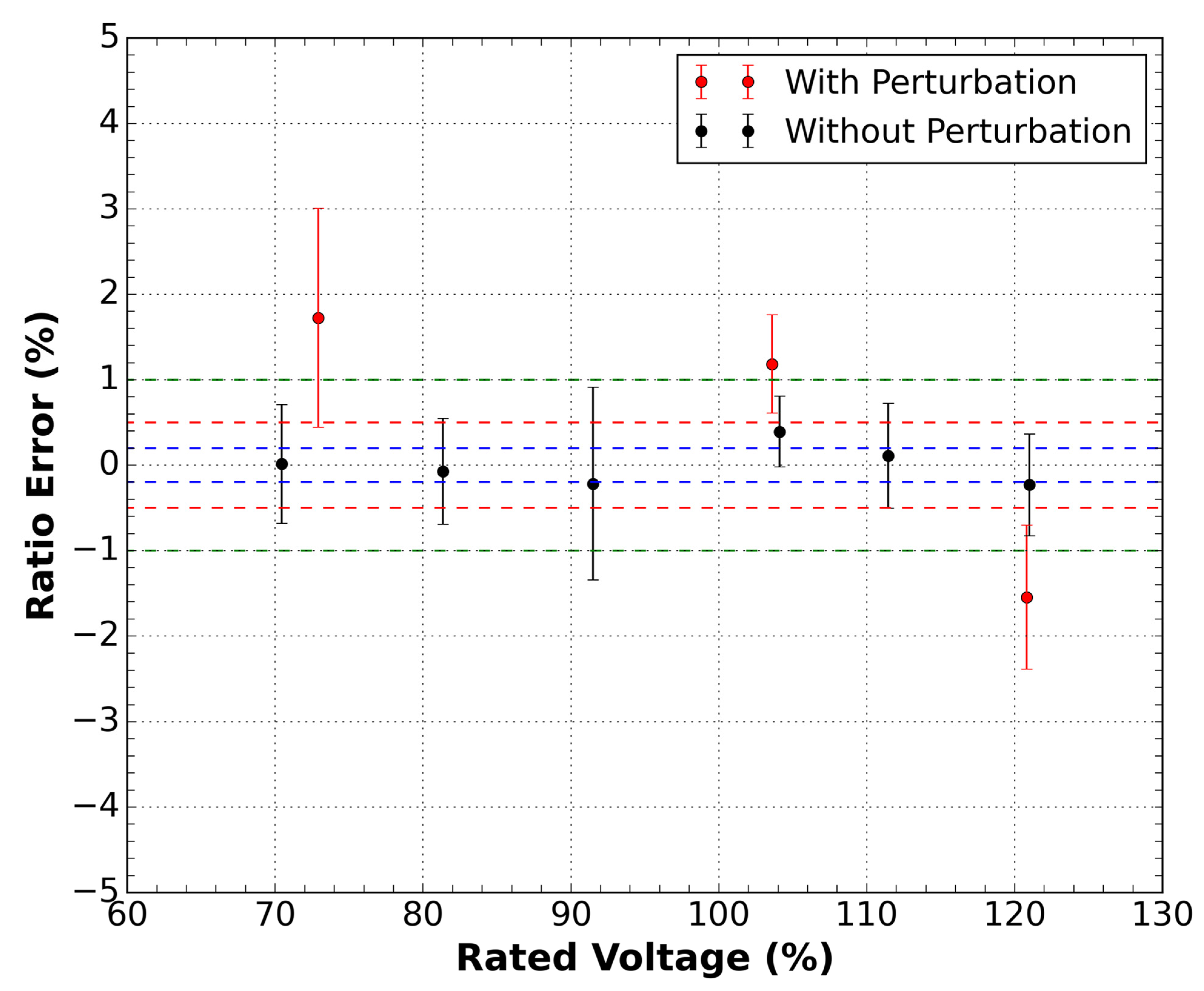 Sensors 21 04528 g008