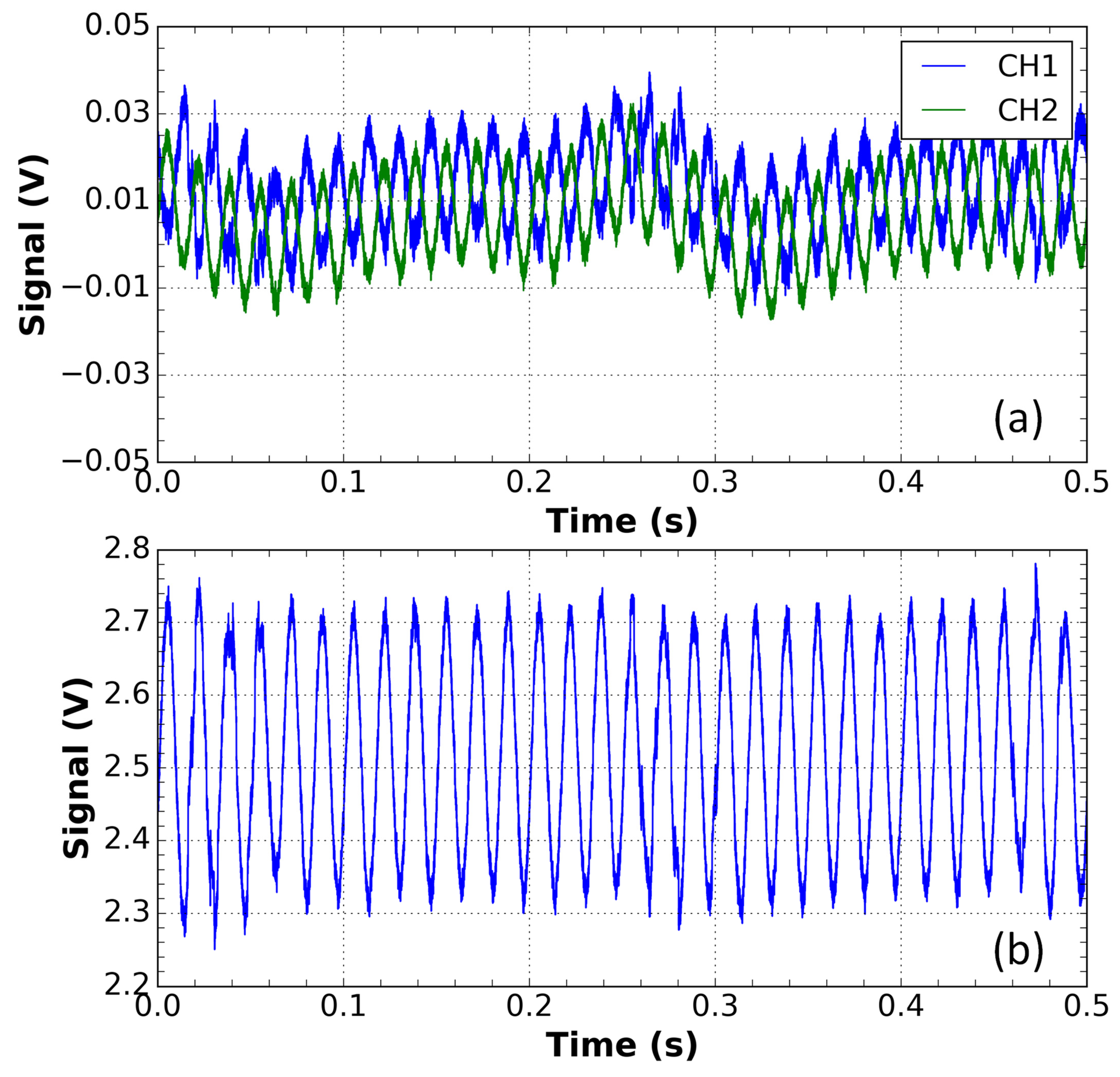 Sensors 21 04528 g009