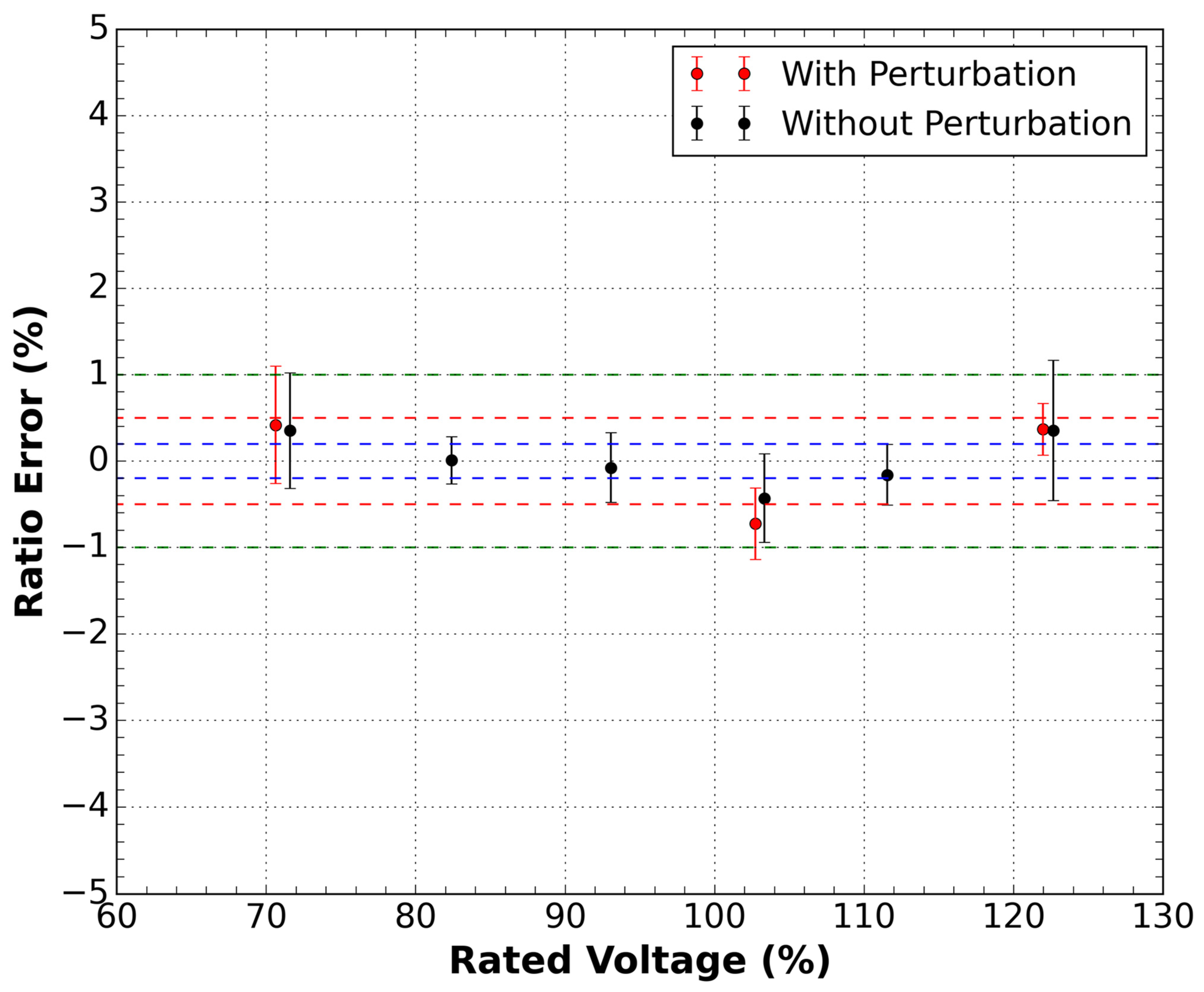 Sensors 21 04528 g010
