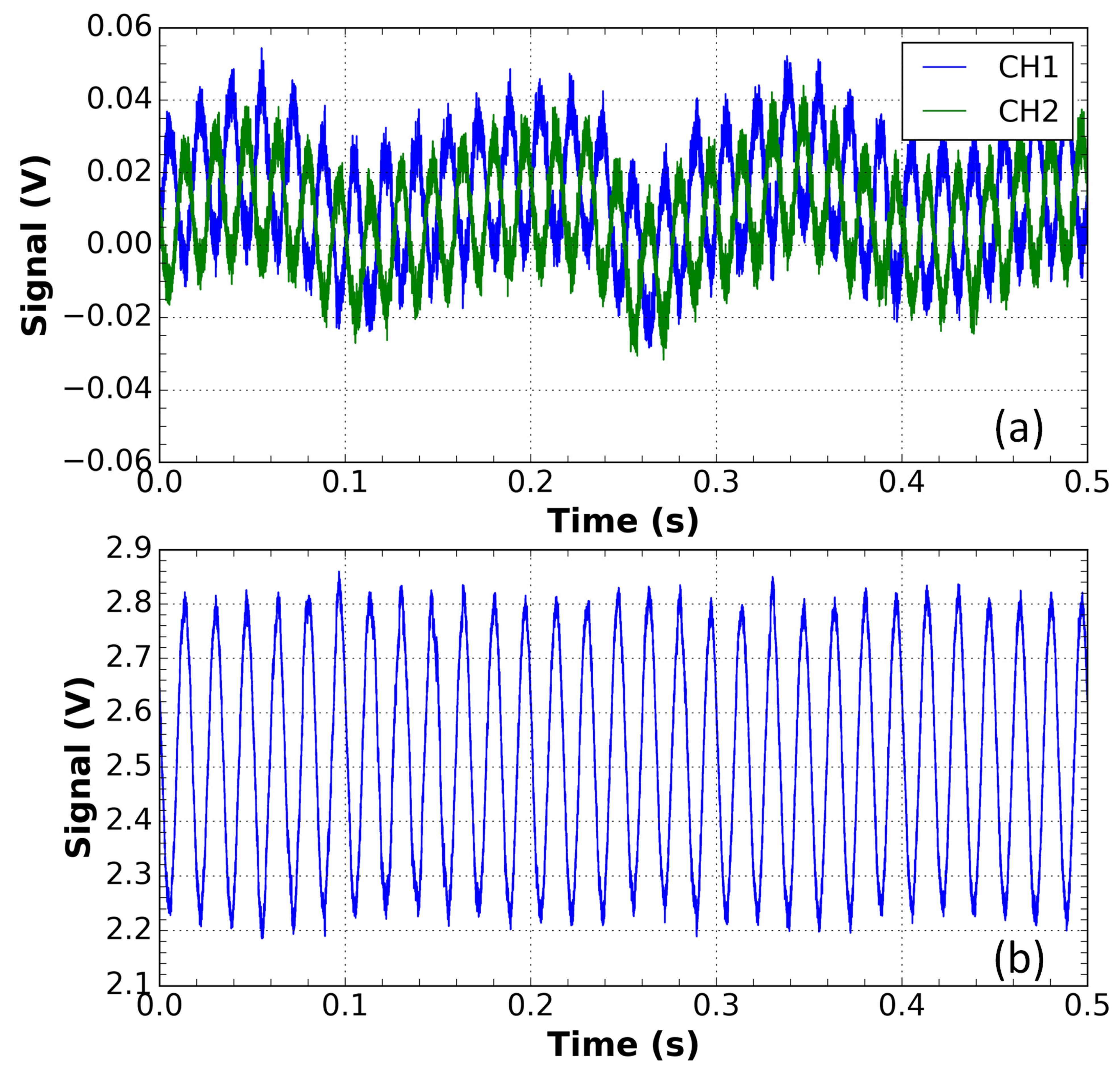 Sensors 21 04528 g011