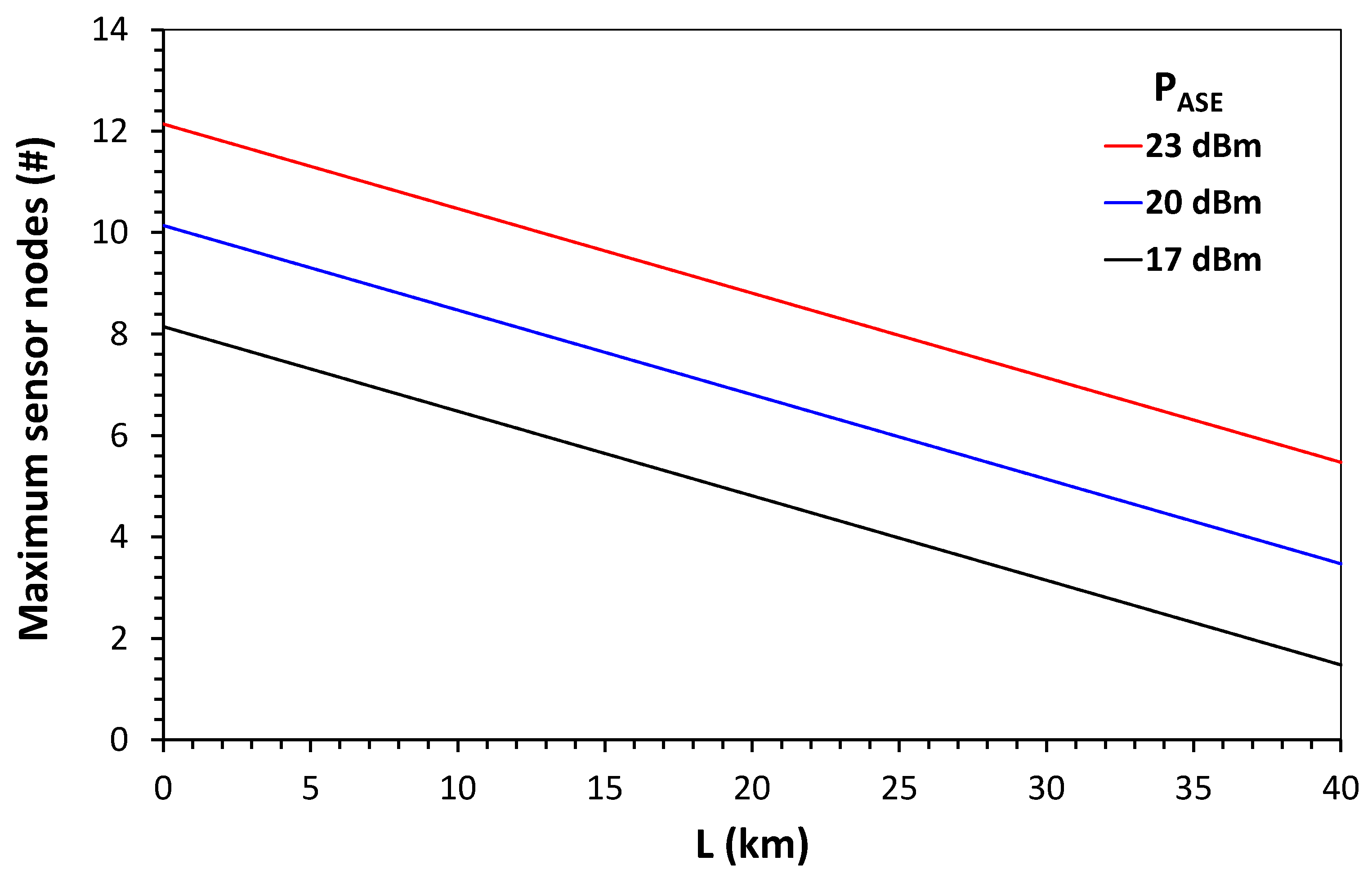 Sensors 21 04528 g012