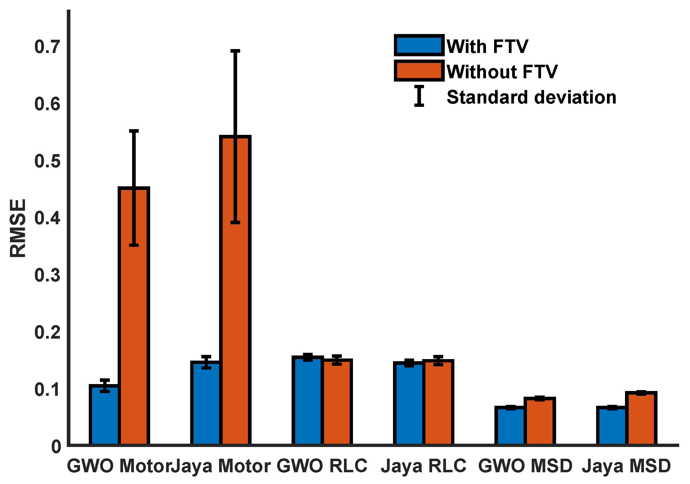Sensors 21 04529 g011
