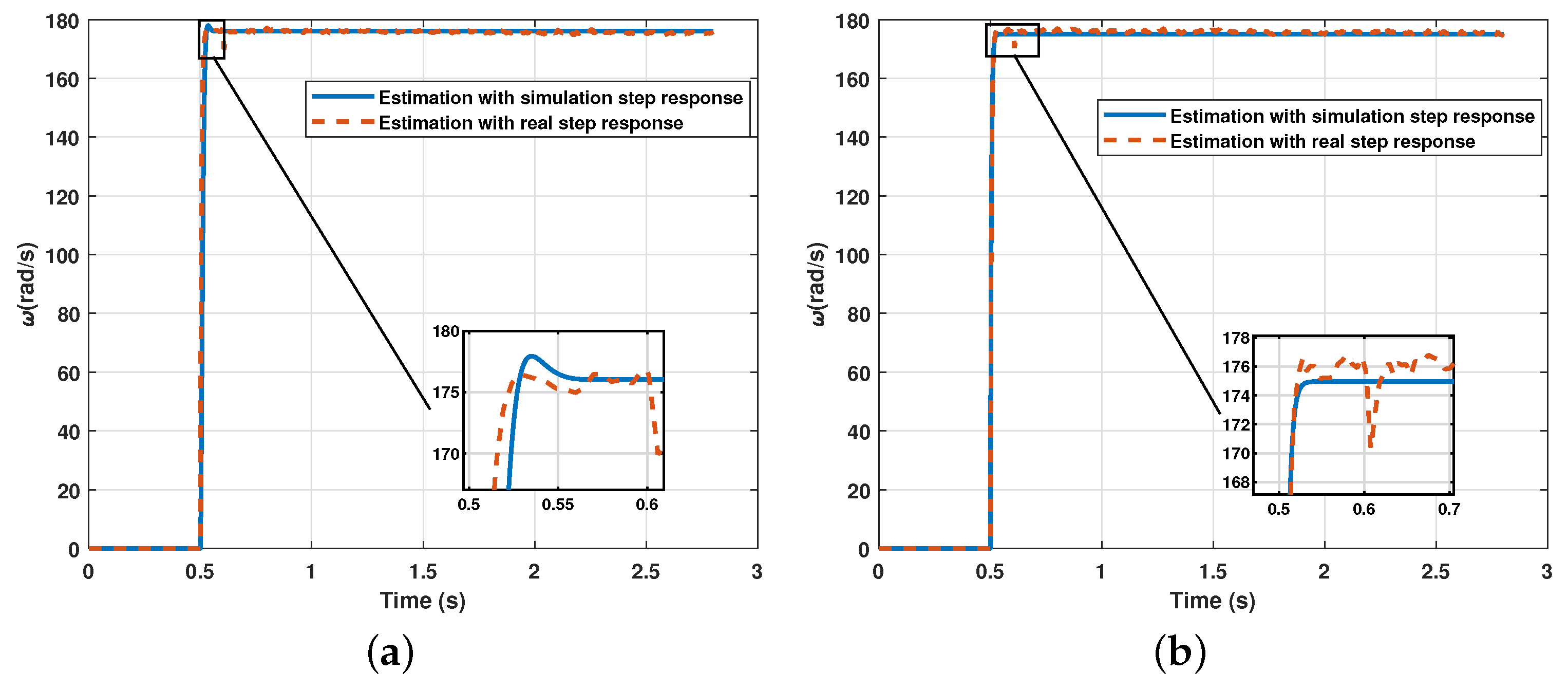 Sensors 21 04529 g015