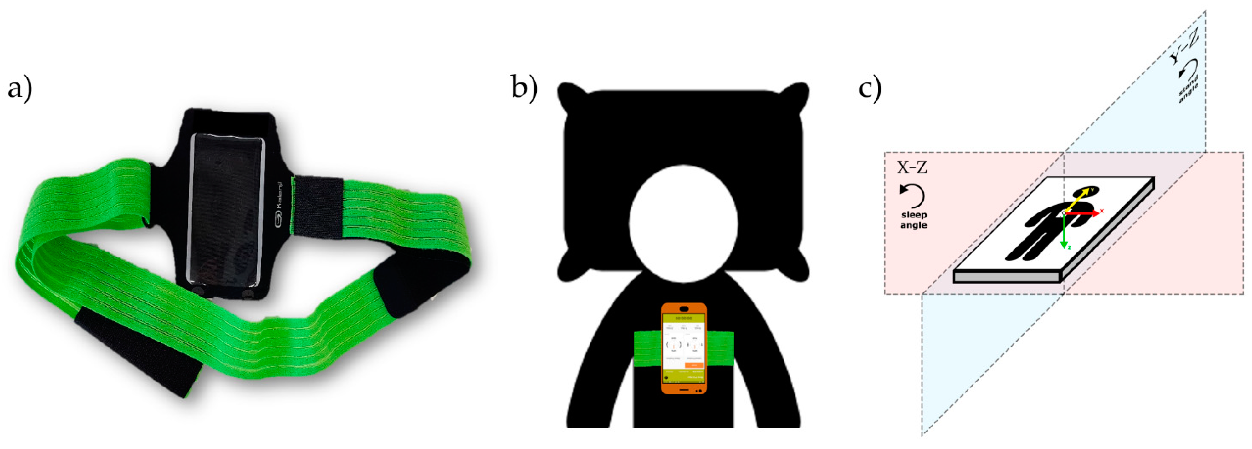 Sensors 21 04531 g001