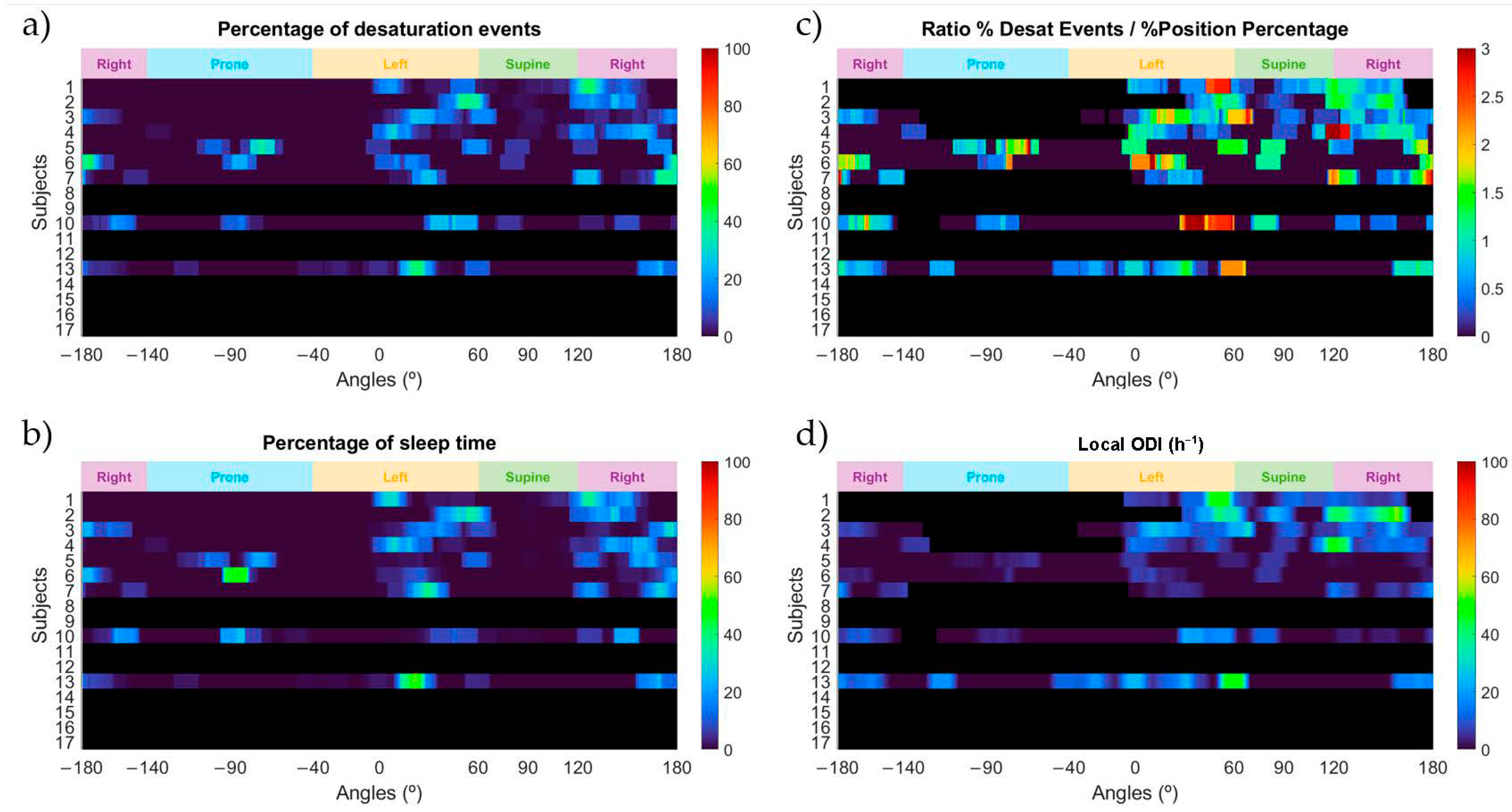 Sensors 21 04531 g006