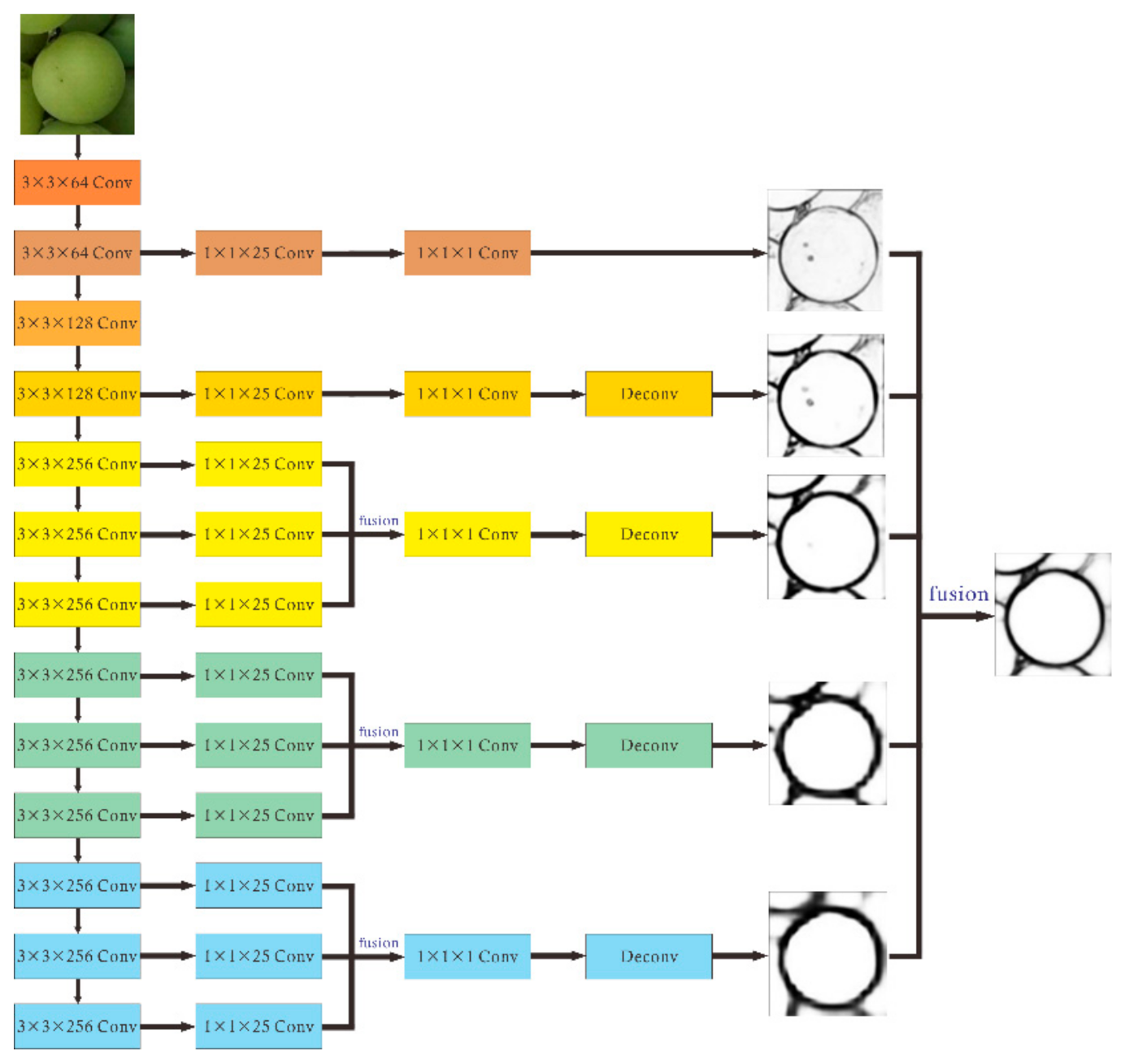 Sensors 21 04532 g001