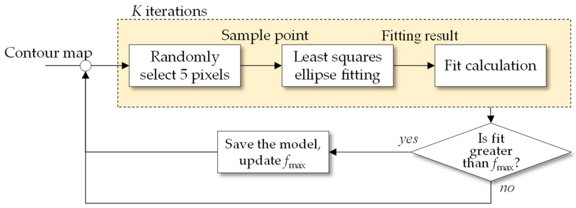 Sensors 21 04532 g005