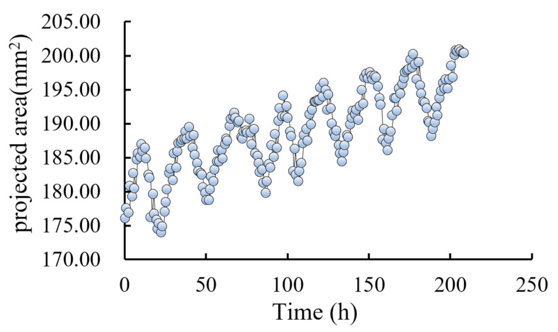 Sensors 21 04532 g014