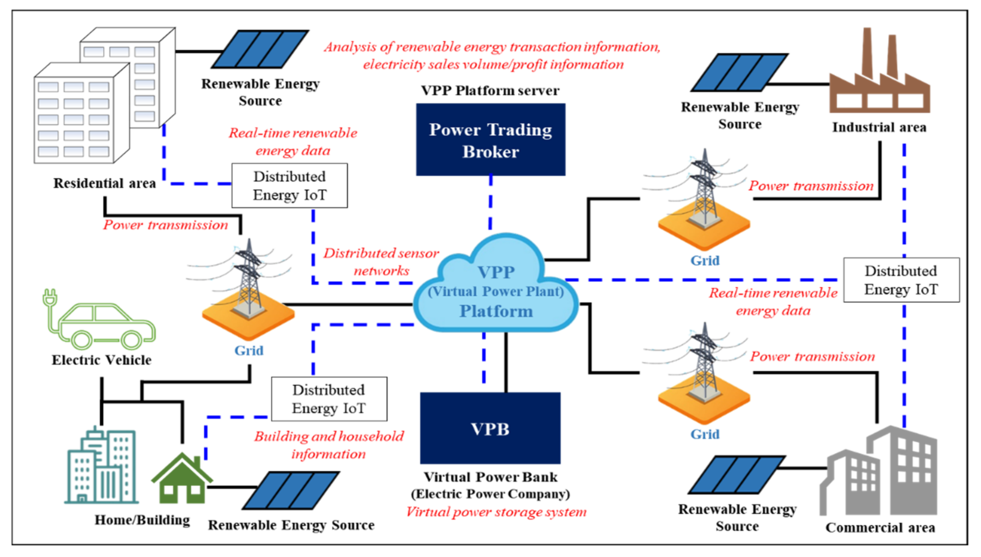 Sensors 21 04533 g001
